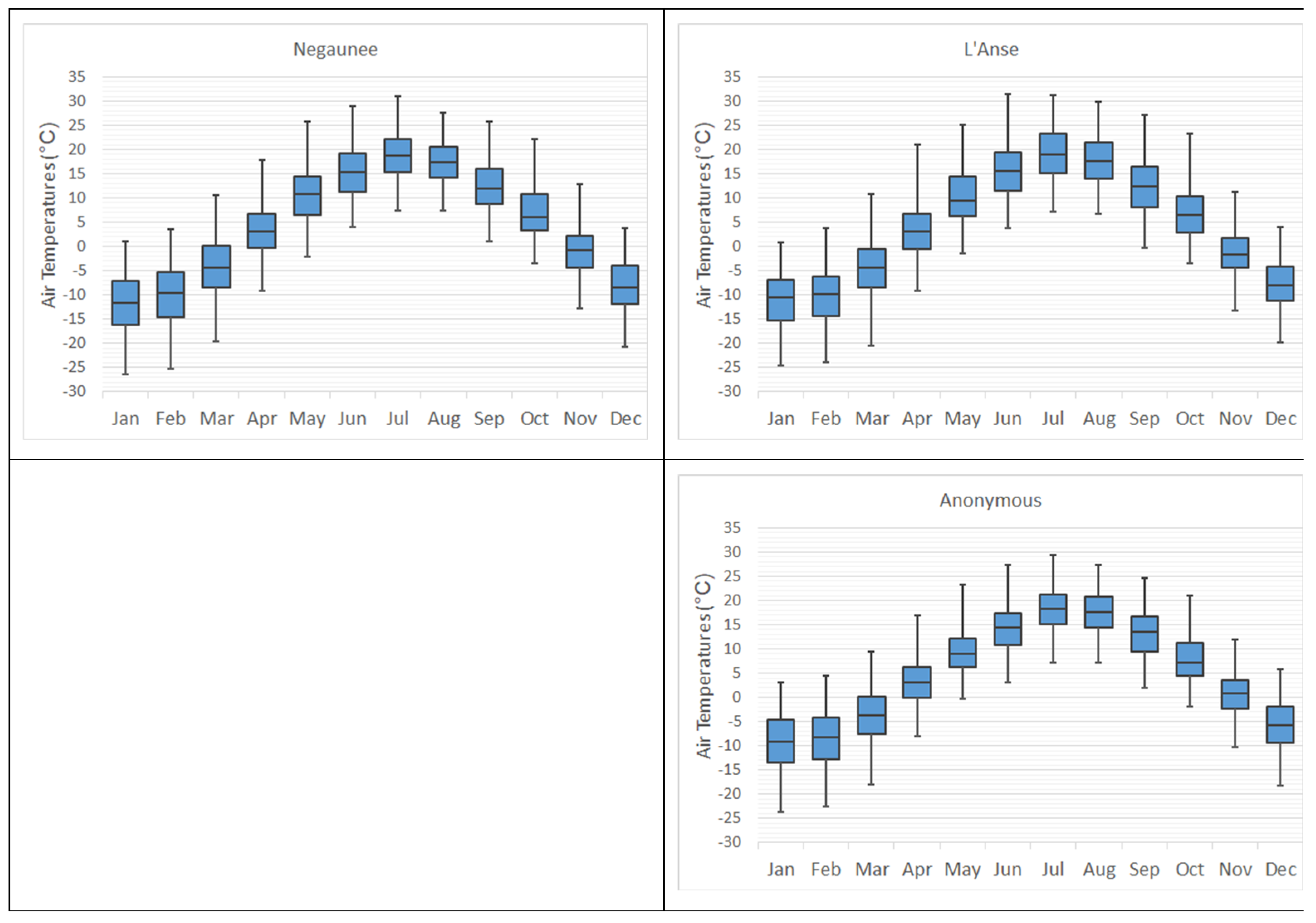 Electricity 03 00016 g0a3