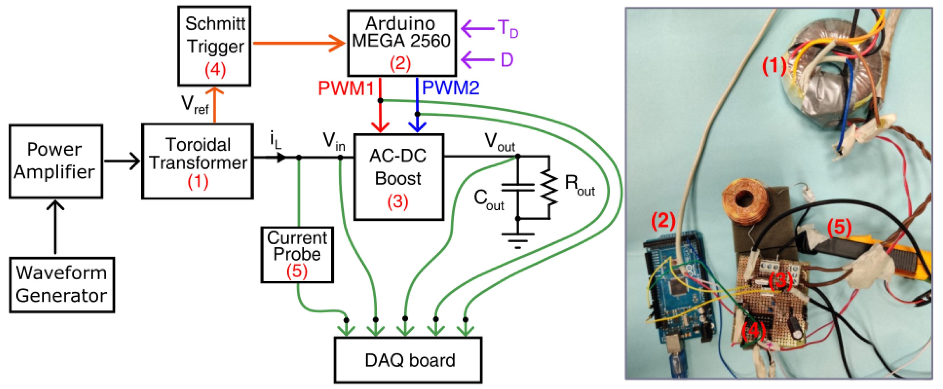 Electricity 05 00002 g003