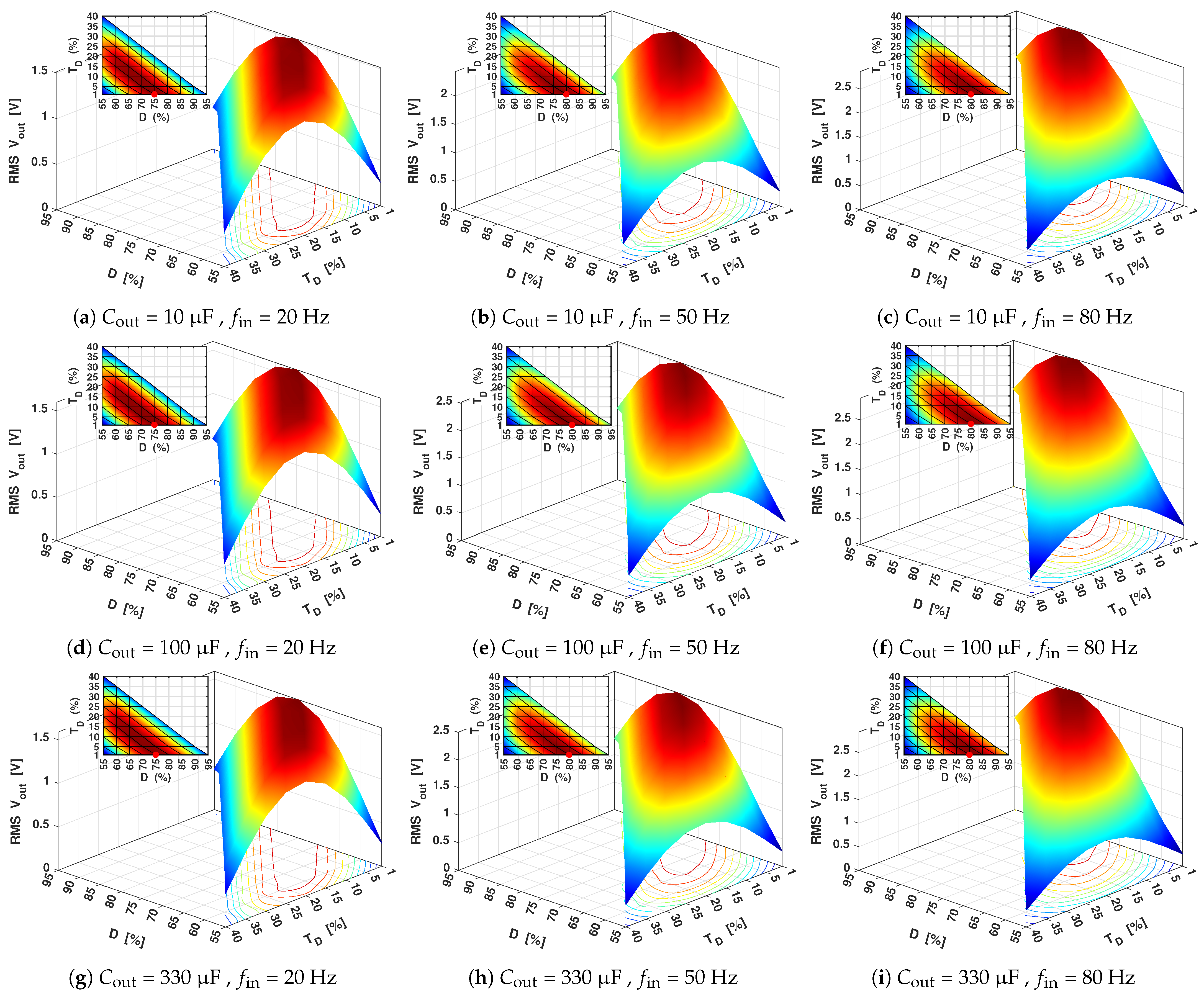 Electricity 05 00002 g005