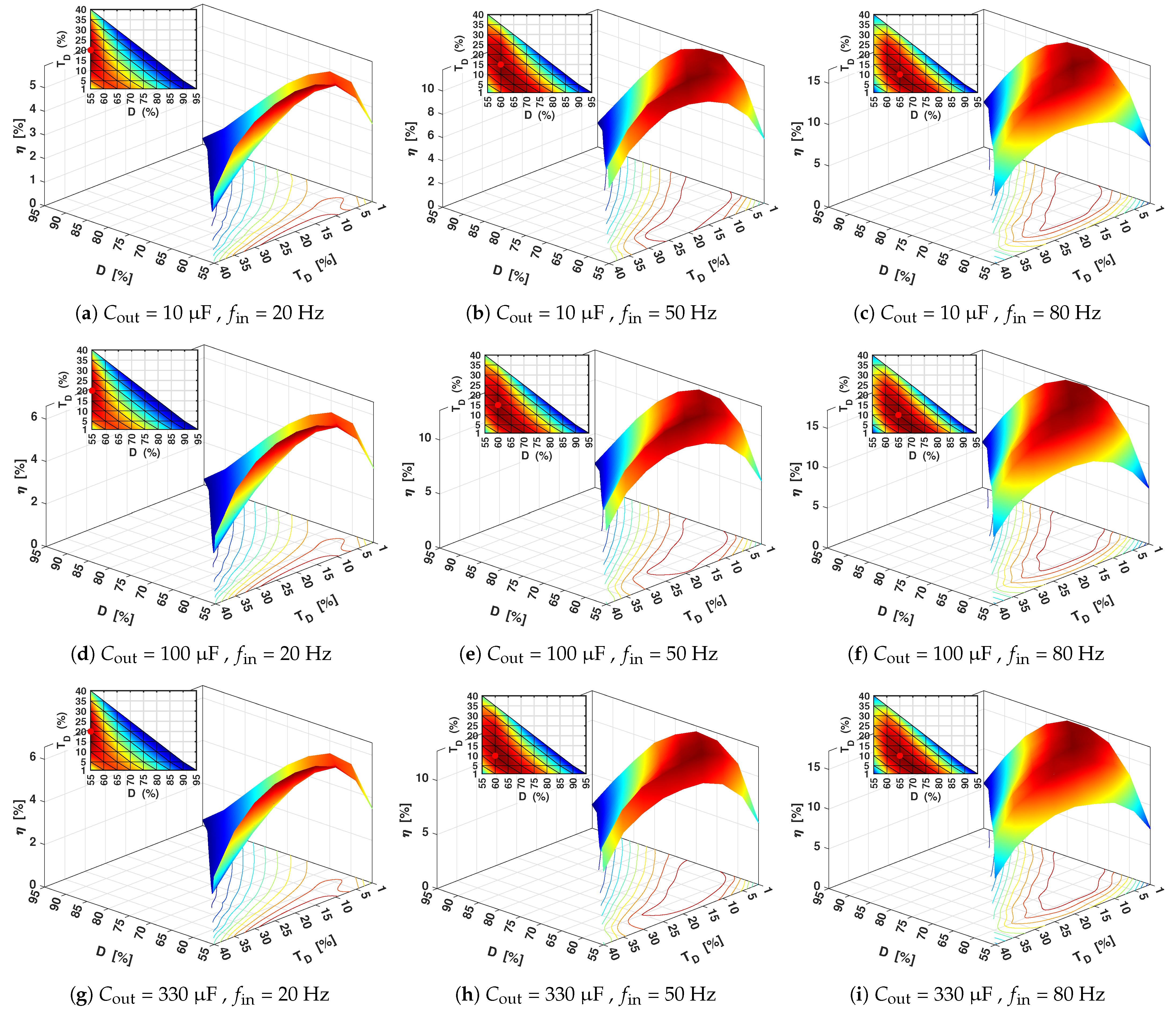 Electricity 05 00002 g006