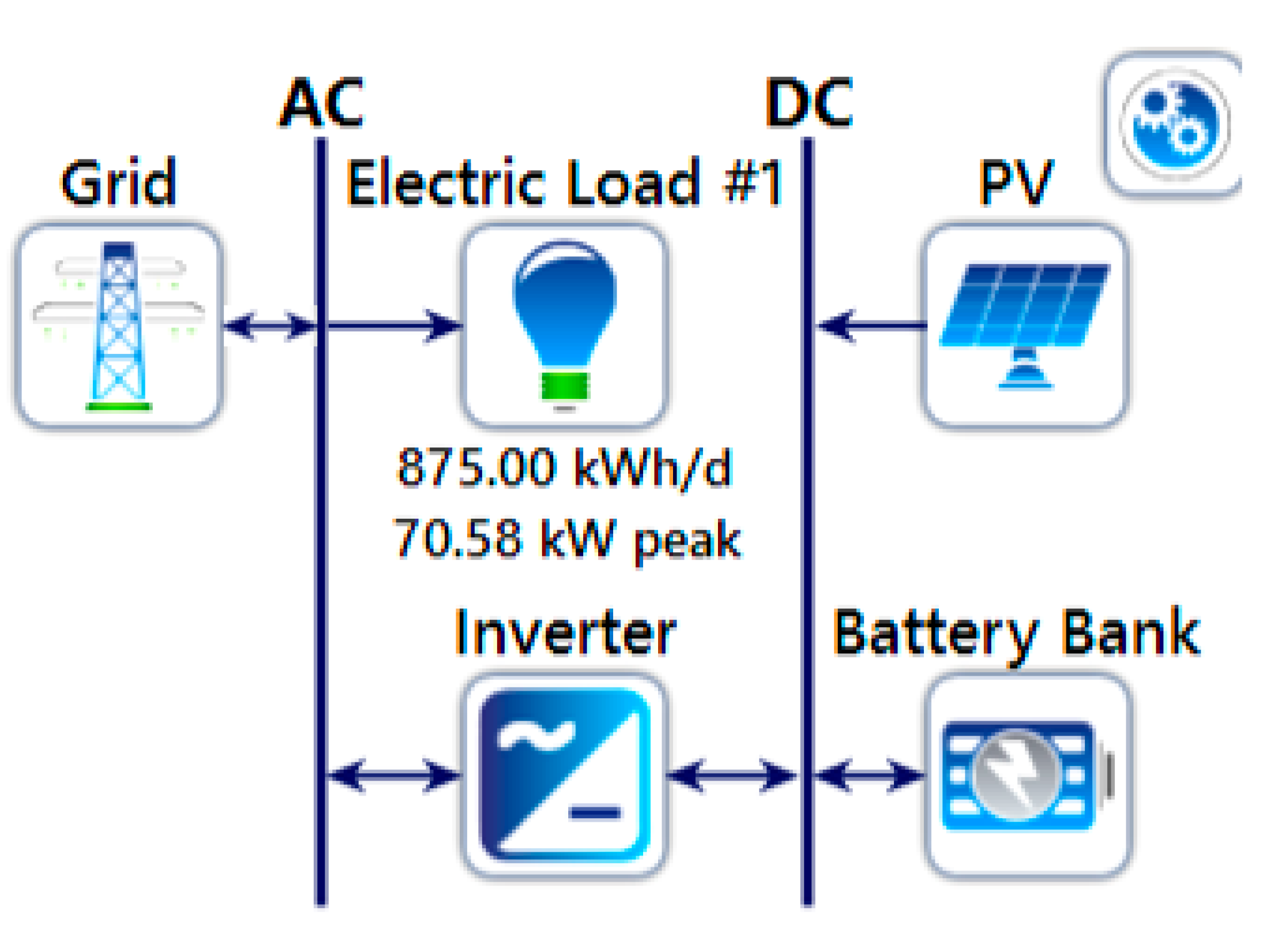 Electricity 05 00004 g003