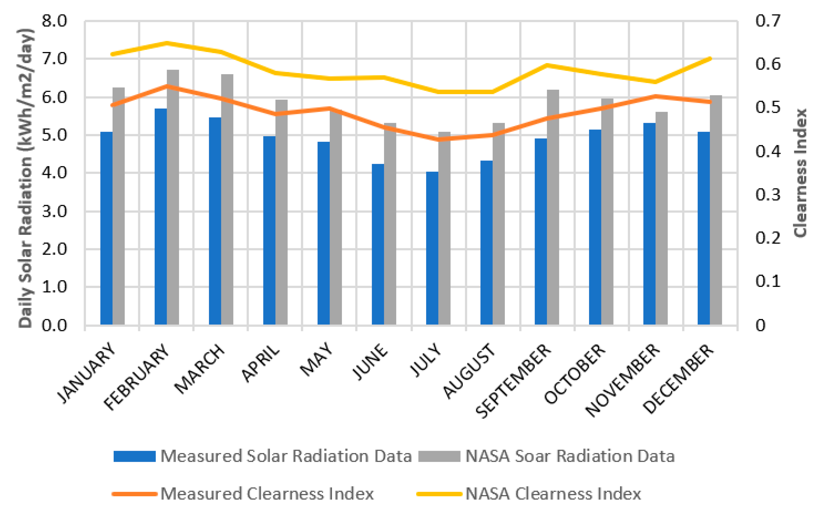 Electricity 05 00004 g004