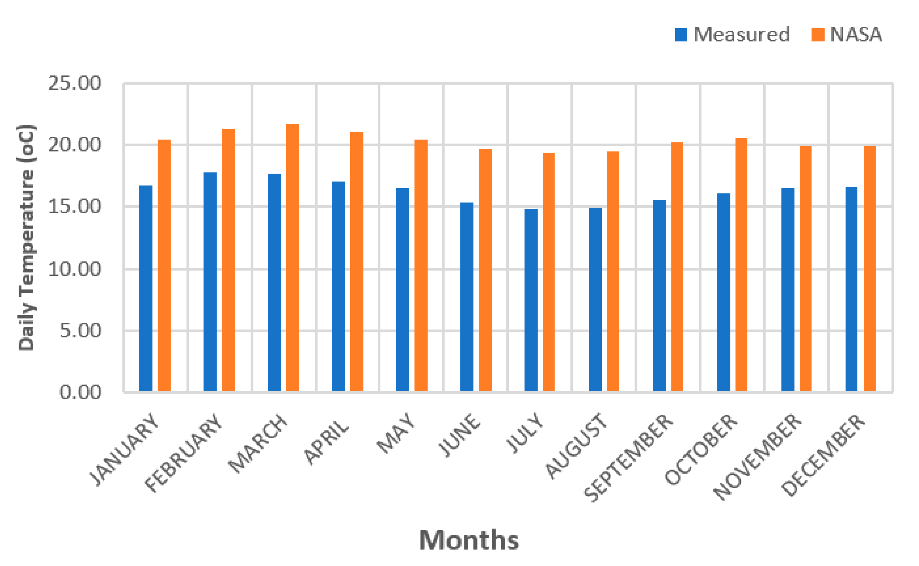 Electricity 05 00004 g005