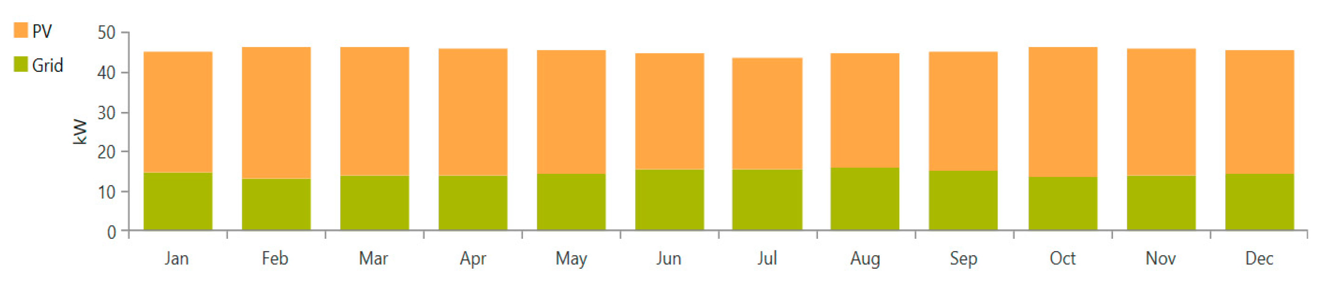 Electricity 05 00004 g007