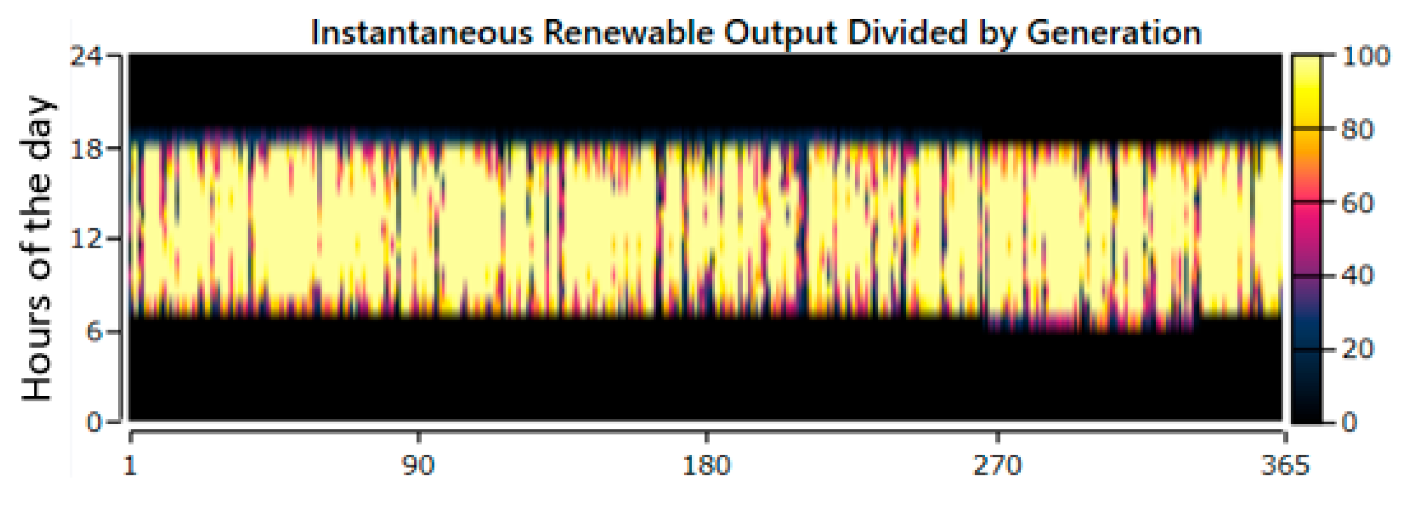 Electricity 05 00004 g008