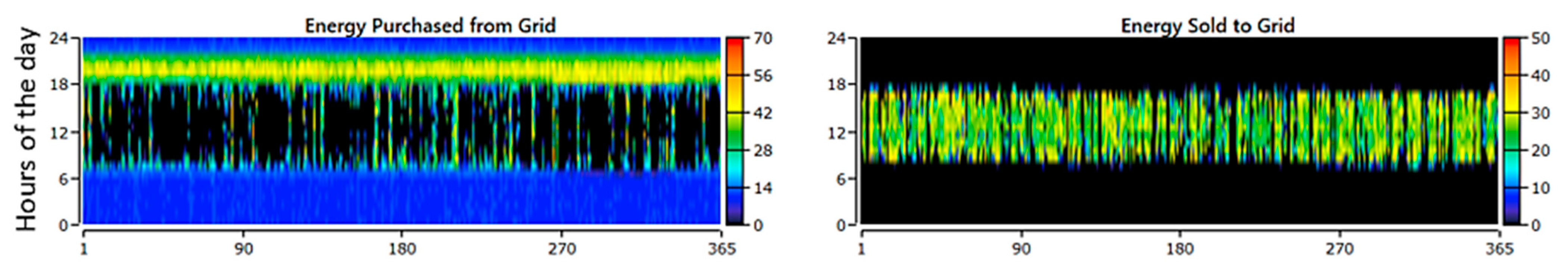Electricity 05 00004 g009
