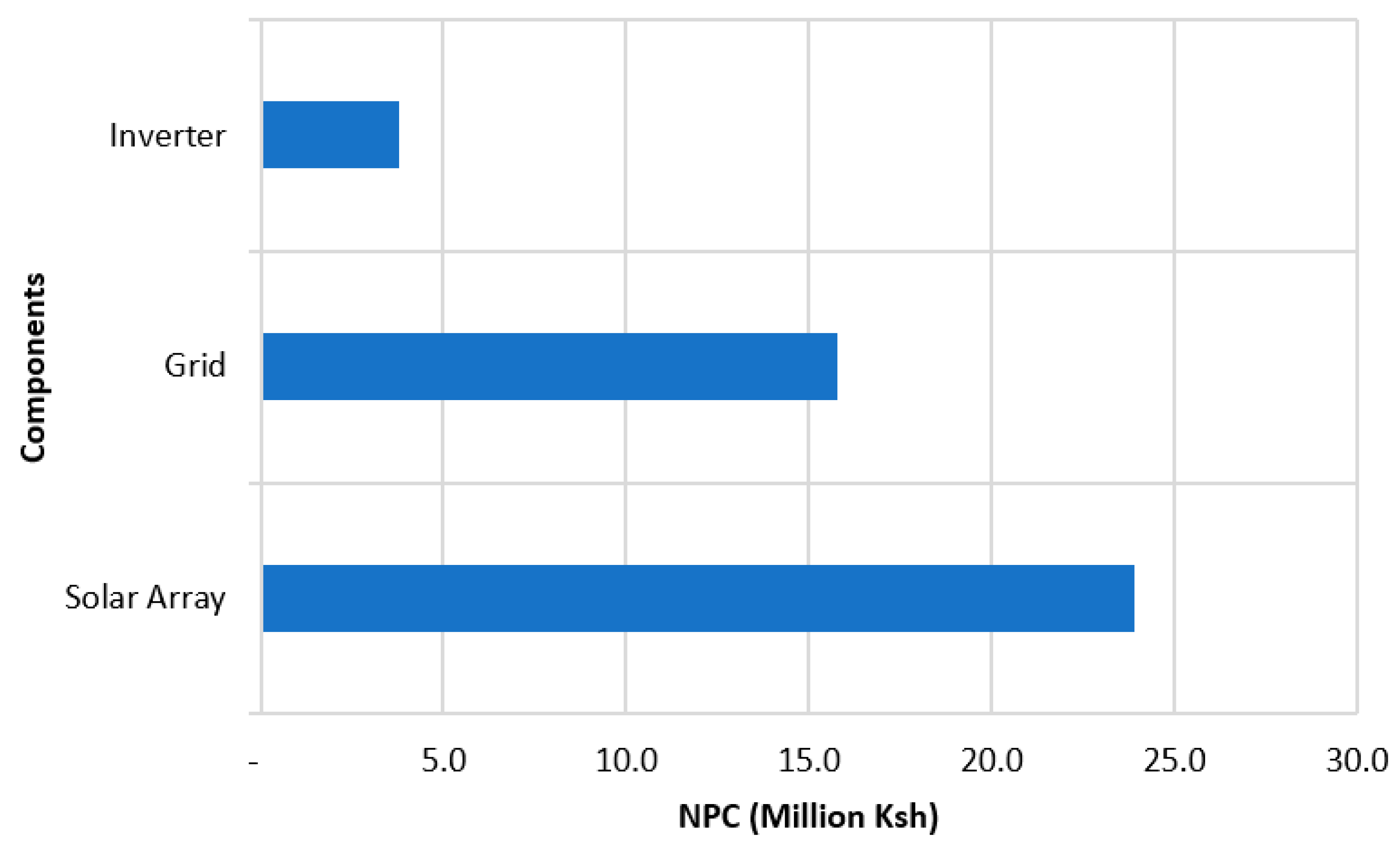 Electricity 05 00004 g010
