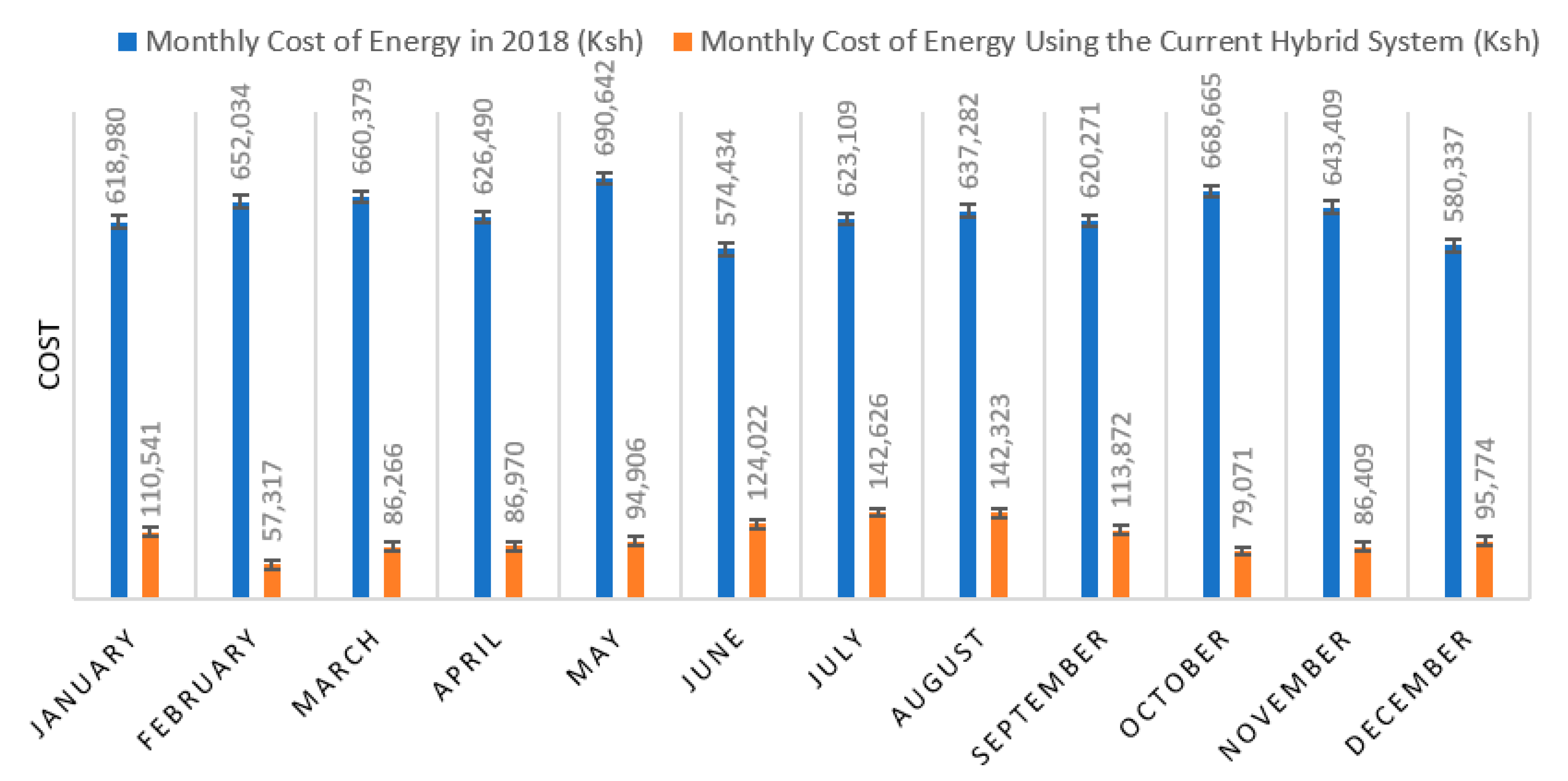 Electricity 05 00004 g011