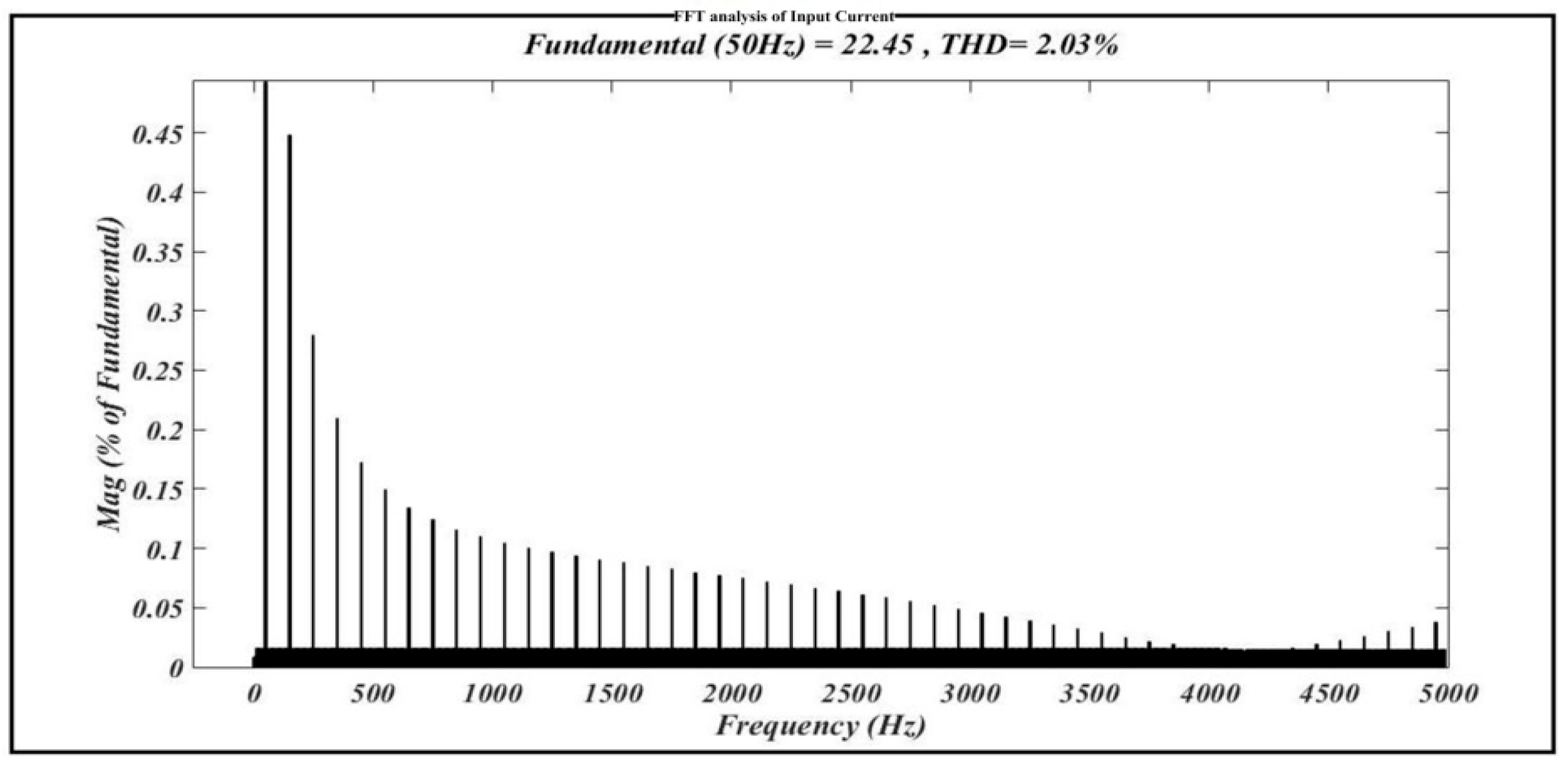 Electricity 05 00011 g010