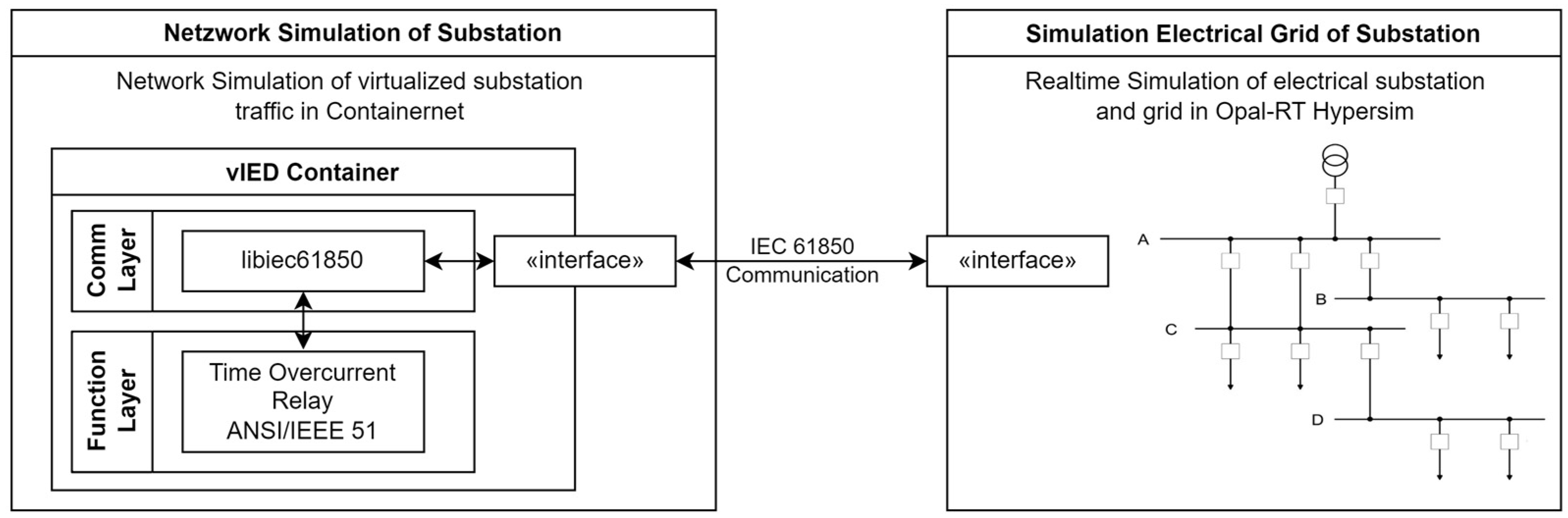 Electricity 05 00020 g001