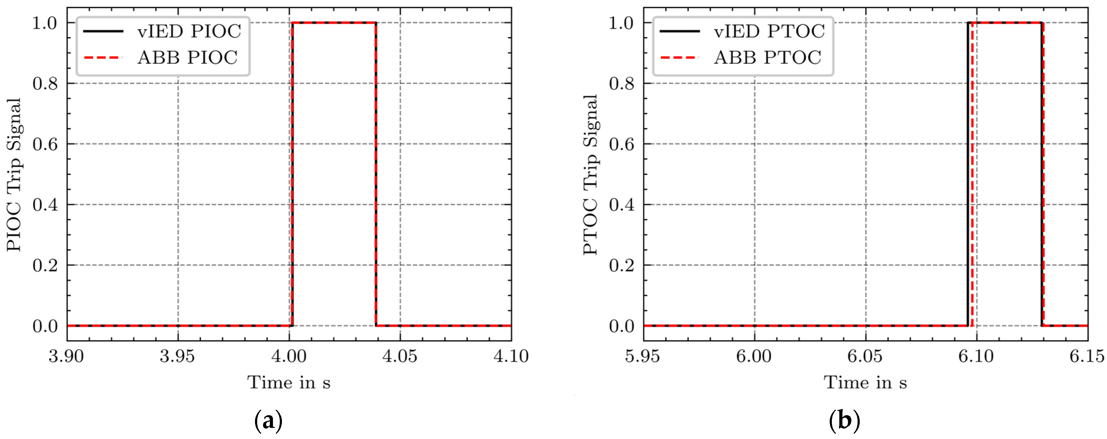 Electricity 05 00020 g005