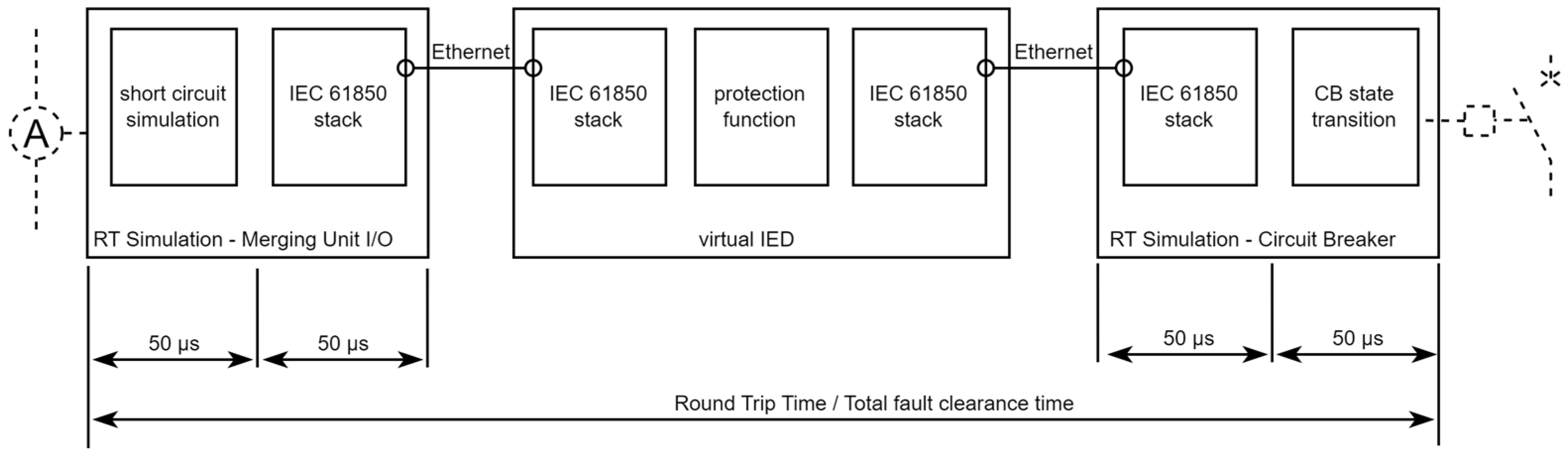 Electricity 05 00020 g006