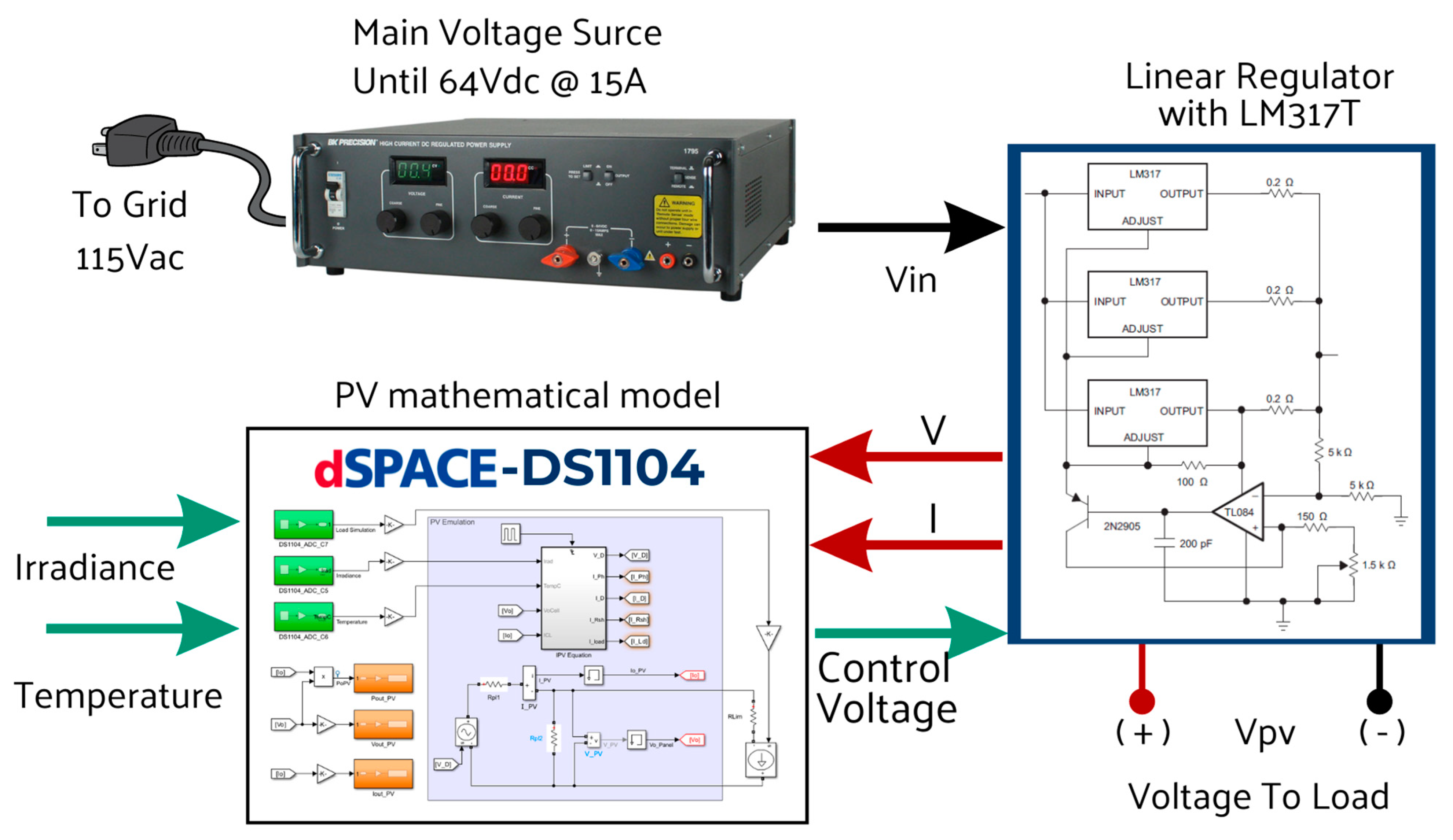 Electricity 05 00022 g006