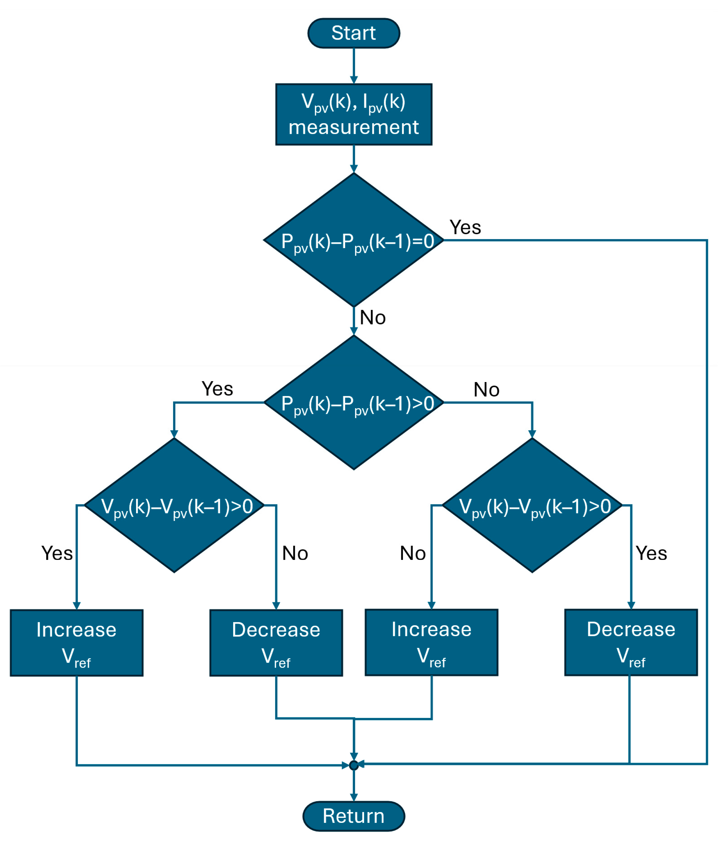 Electricity 05 00022 g016