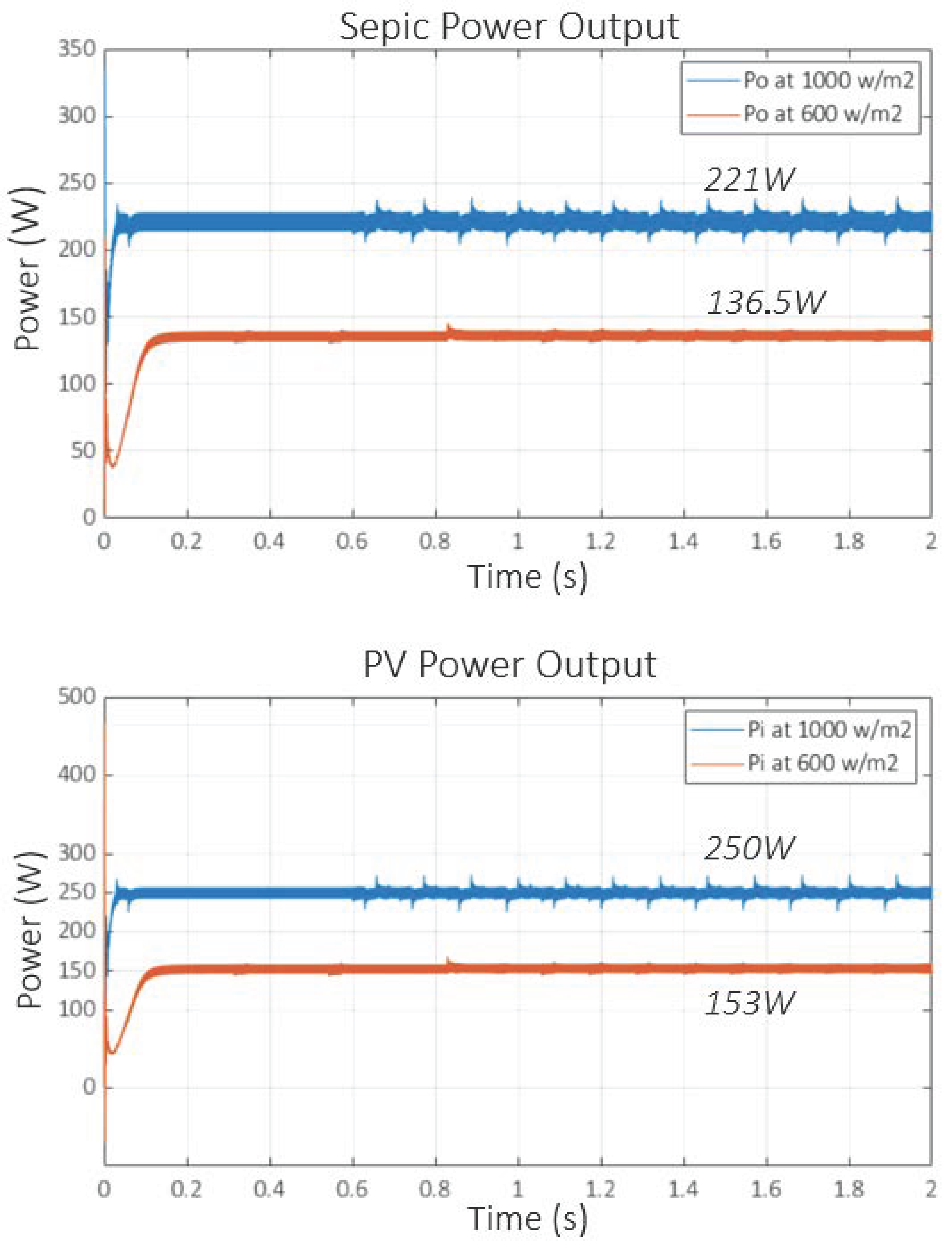 Electricity 05 00022 g017