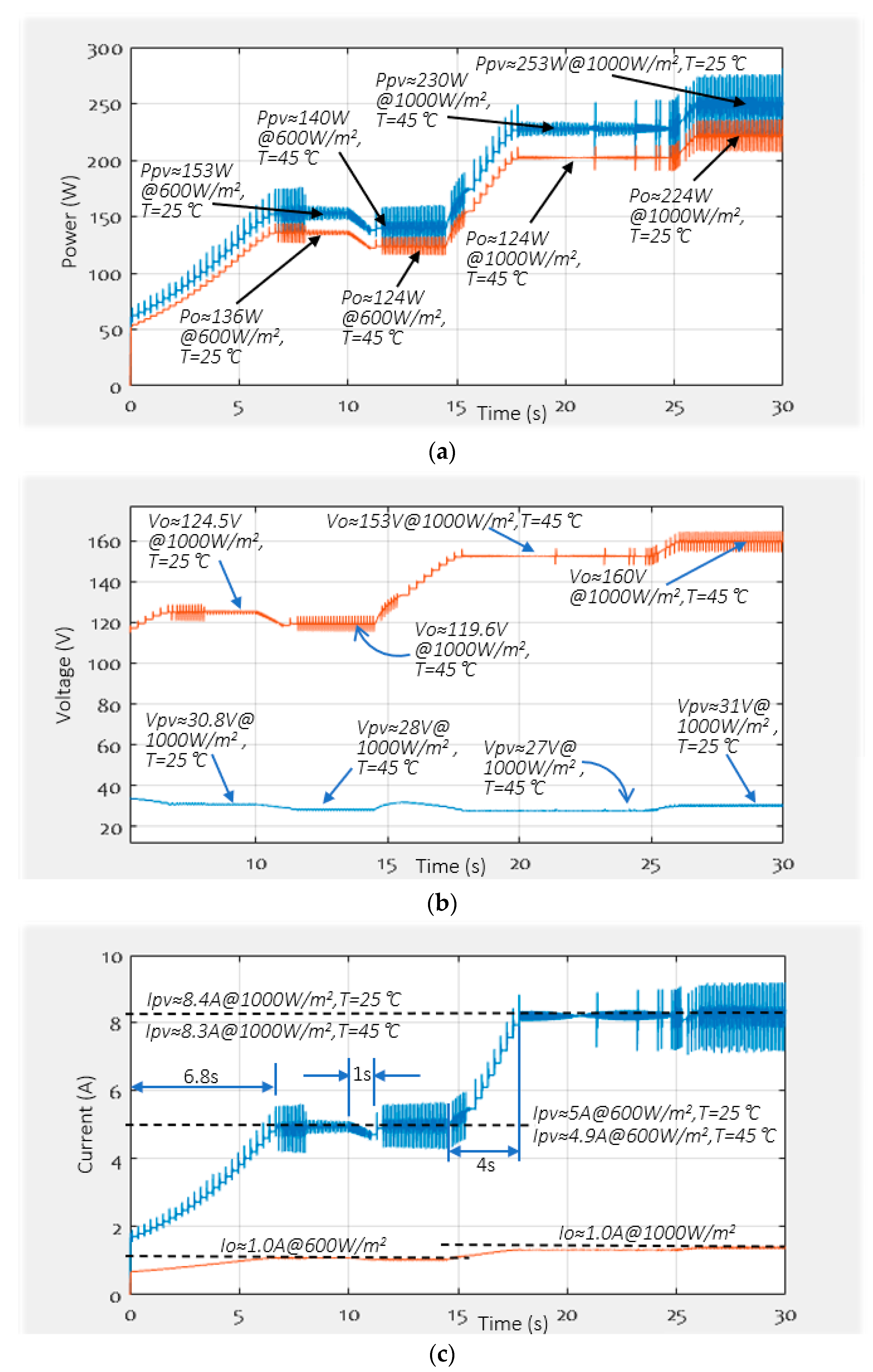 Electricity 05 00022 g022