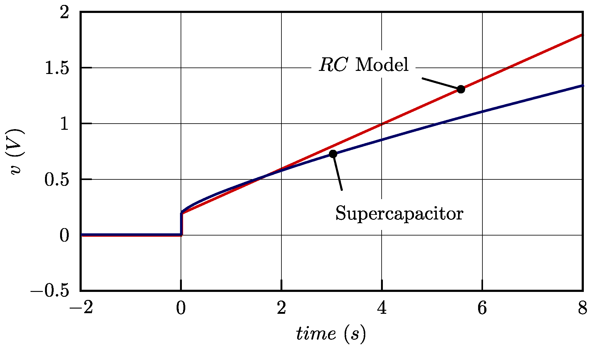 Electricity 05 00025 g002