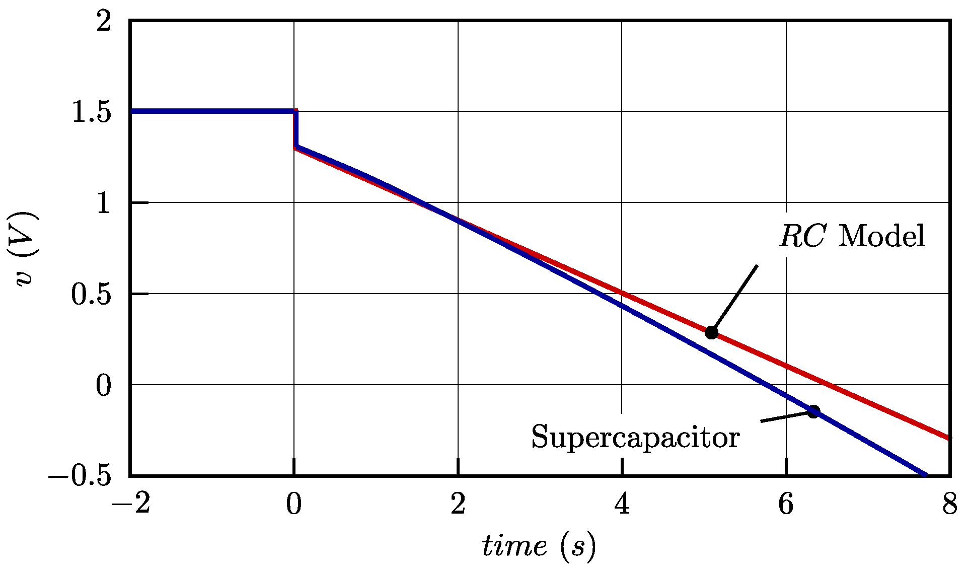 Electricity 05 00025 g003