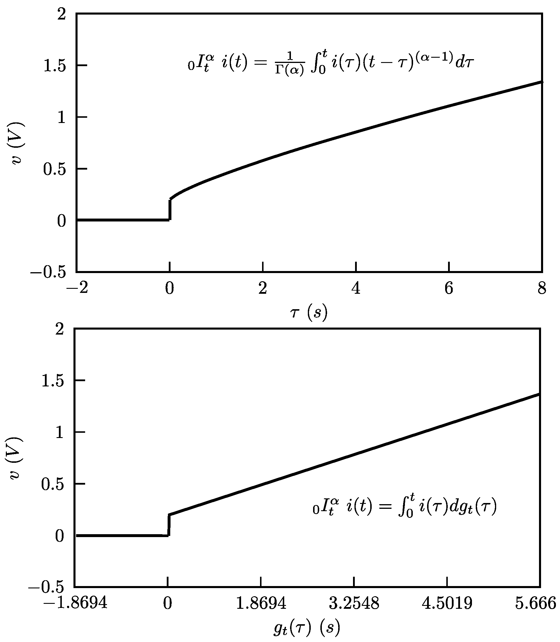 Electricity 05 00025 g004