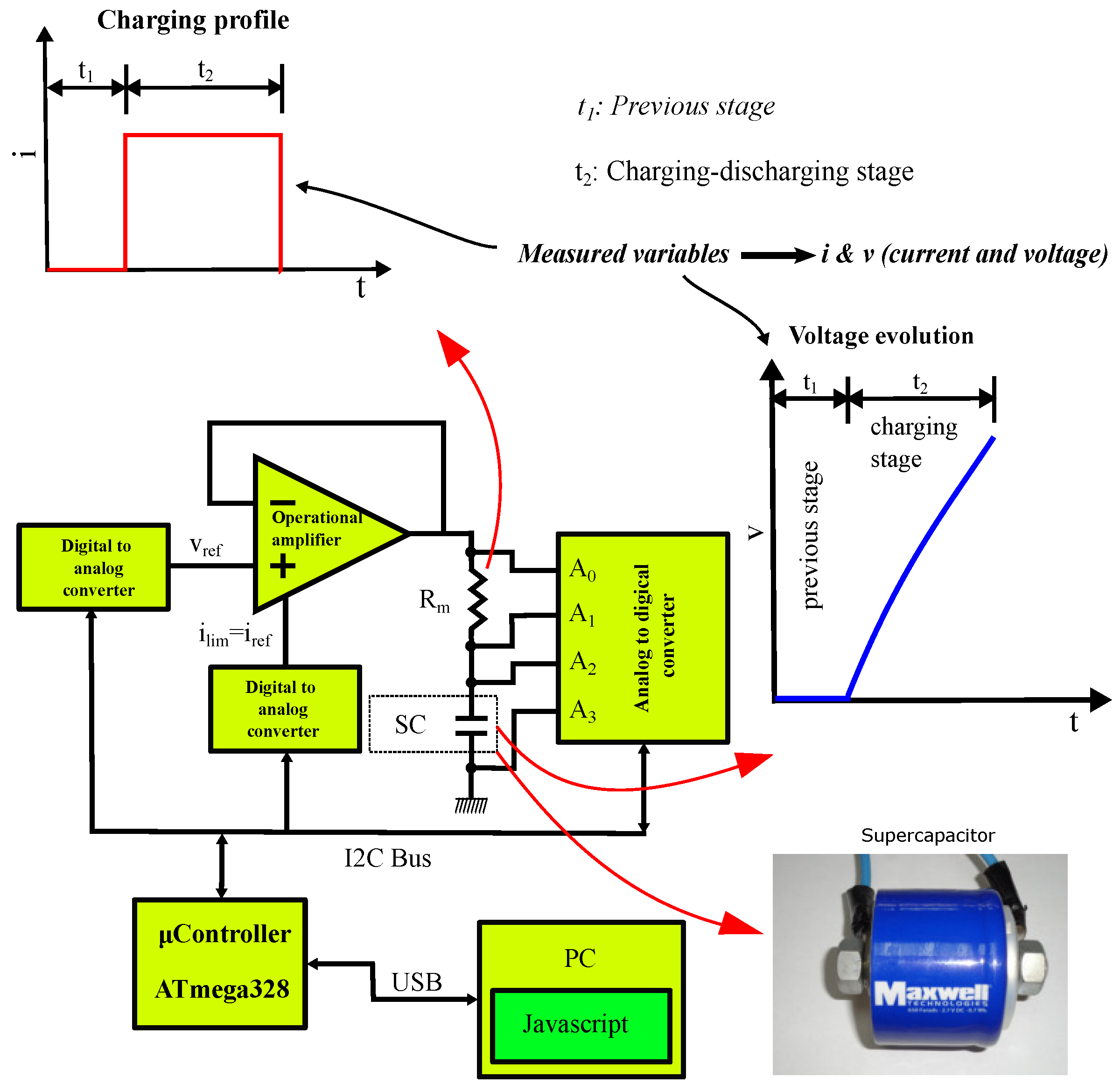 Electricity 05 00025 g005