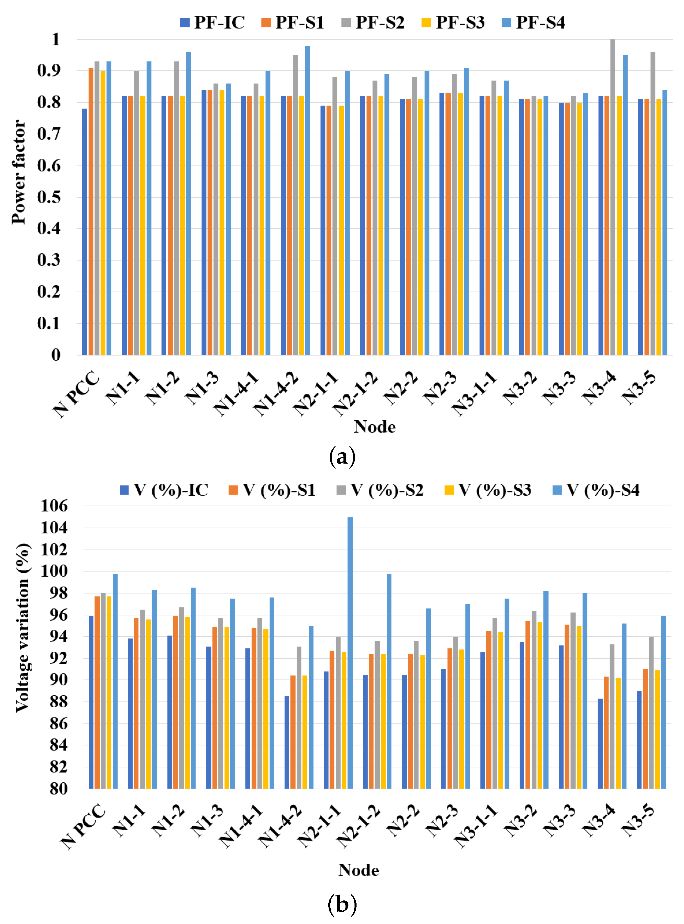 Electricity 05 00032 g003a