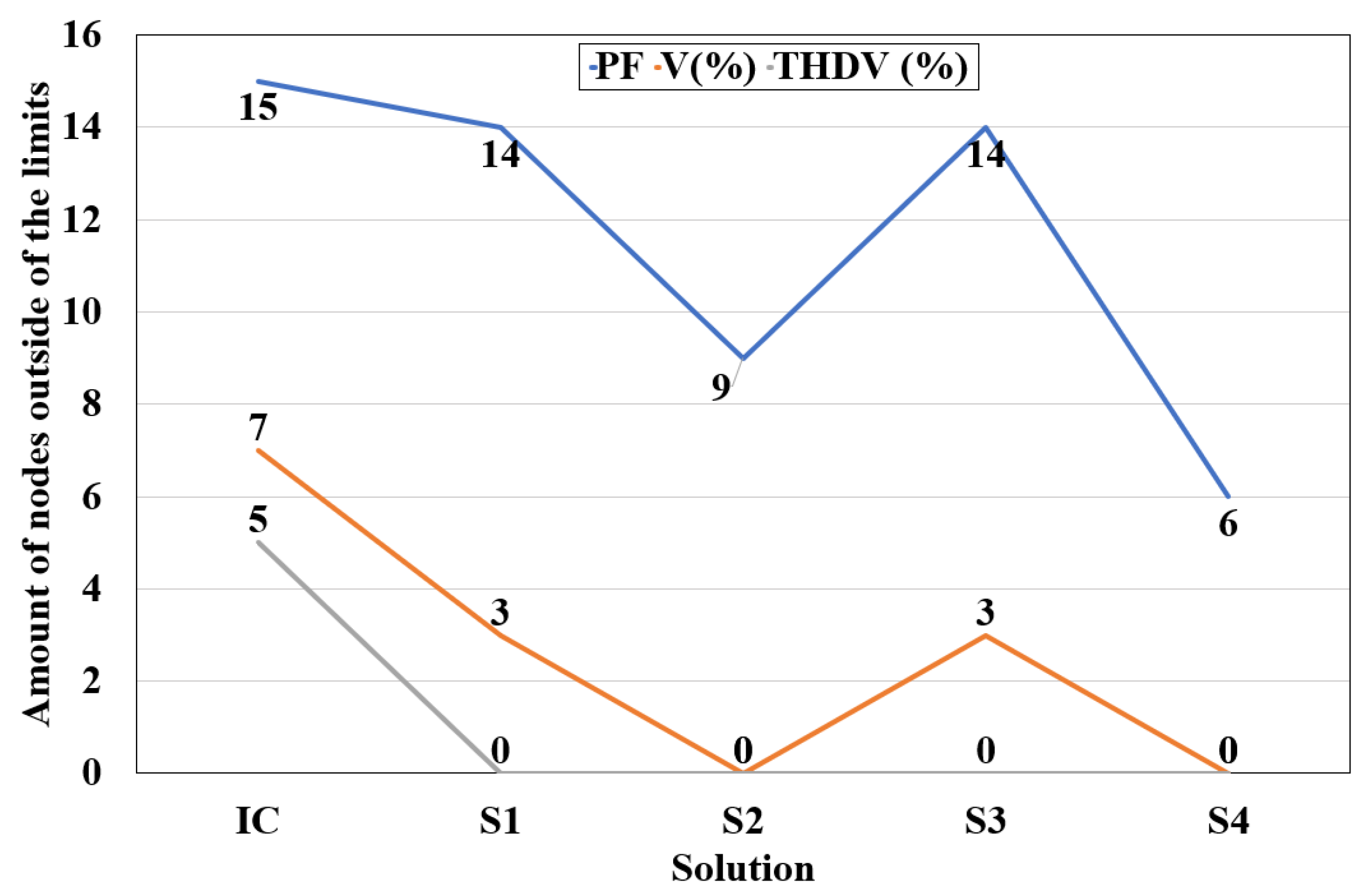 Electricity 05 00032 g004