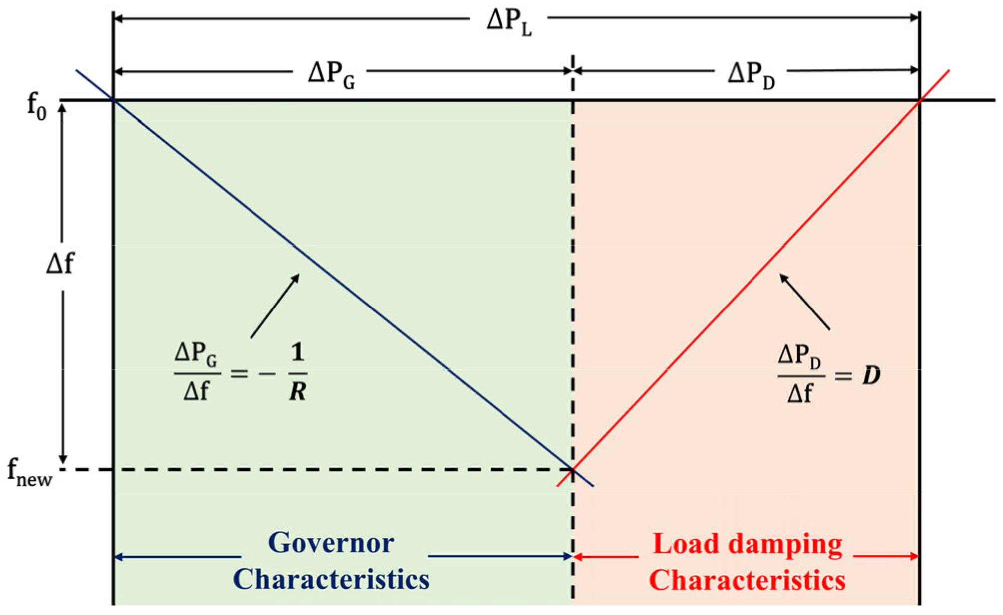 Electricity 05 00033 g001