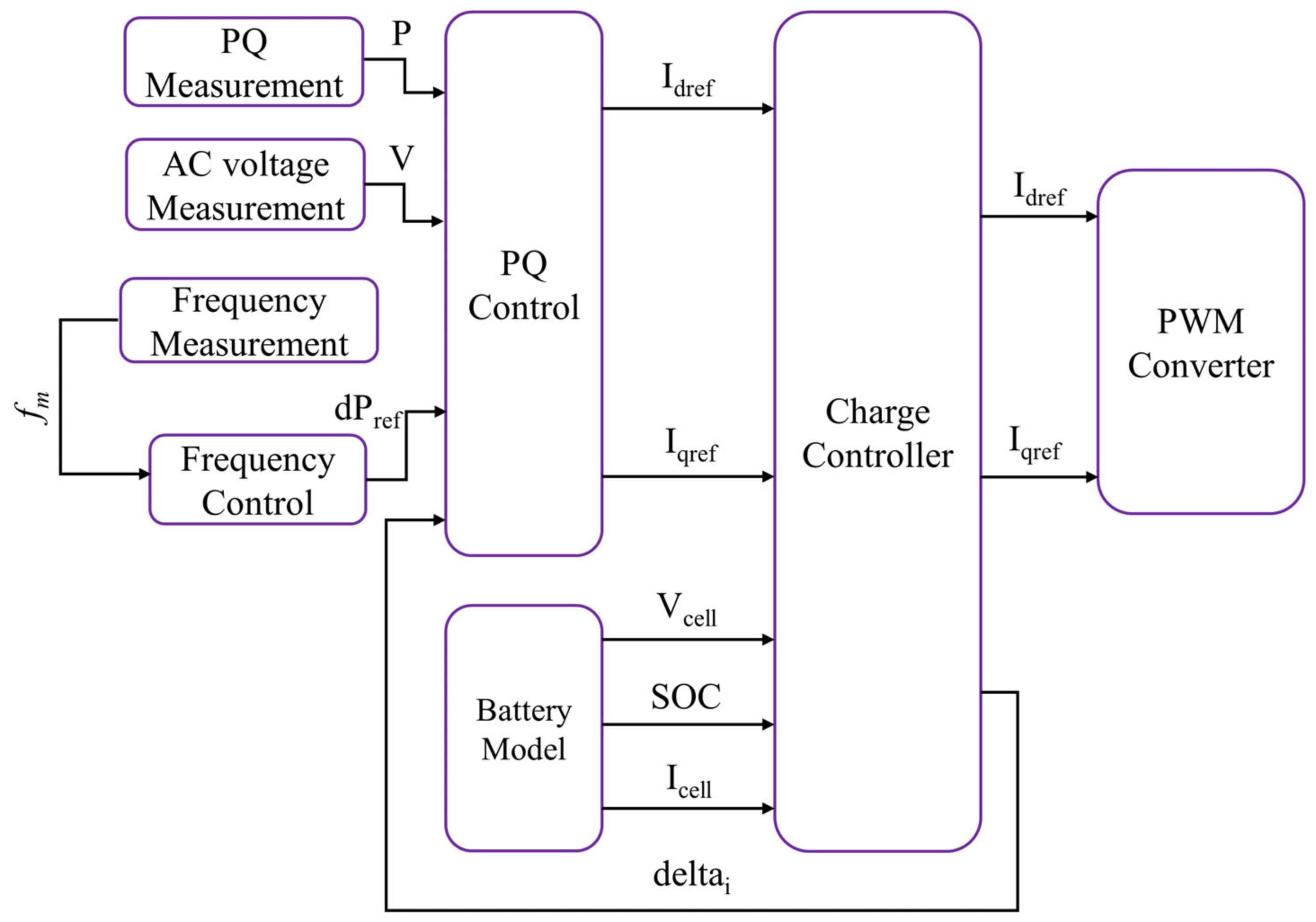 Electricity 05 00033 g002