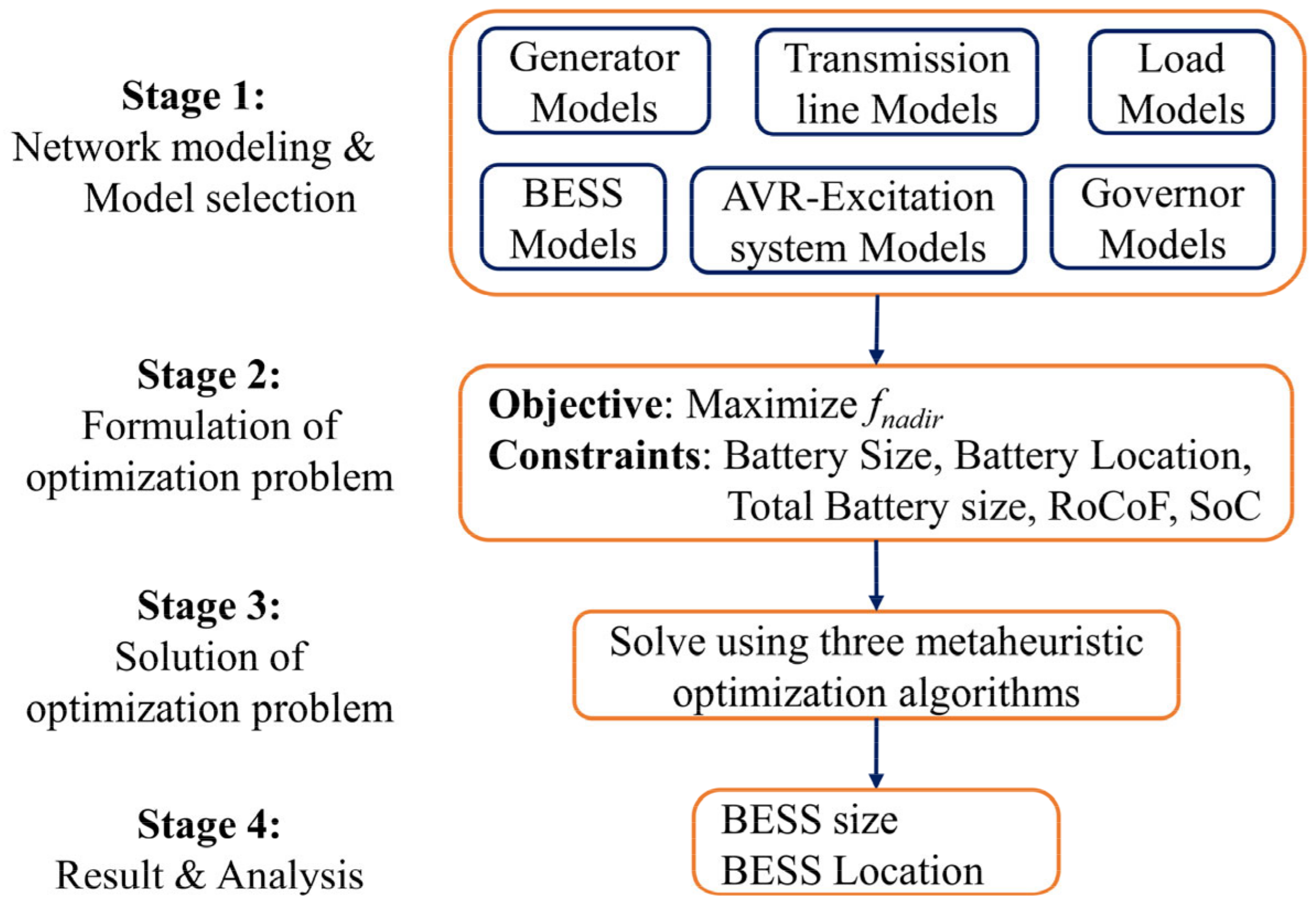 Electricity 05 00033 g004