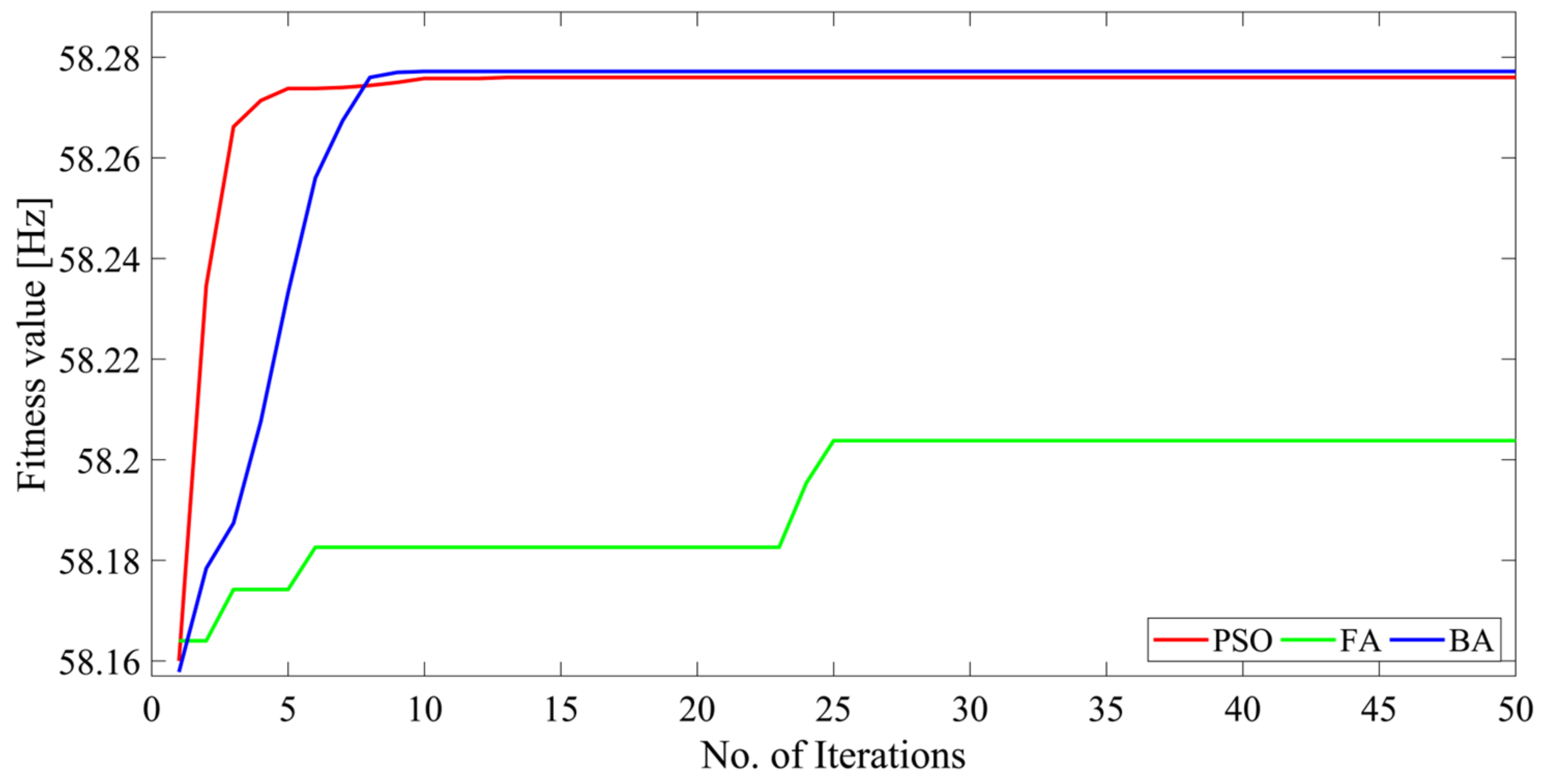 Electricity 05 00033 g006