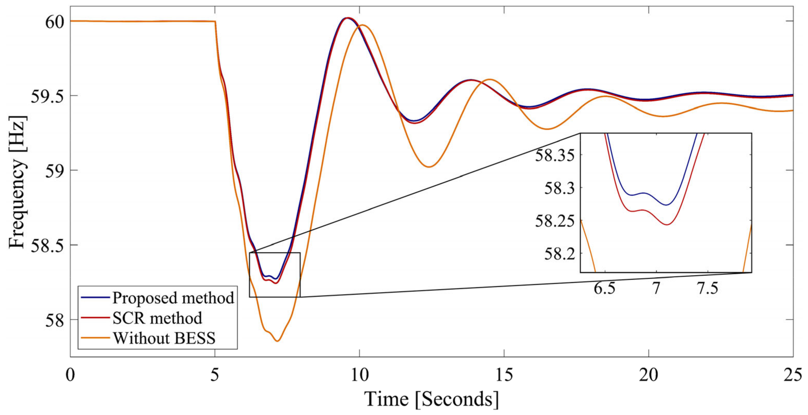 Electricity 05 00033 g007