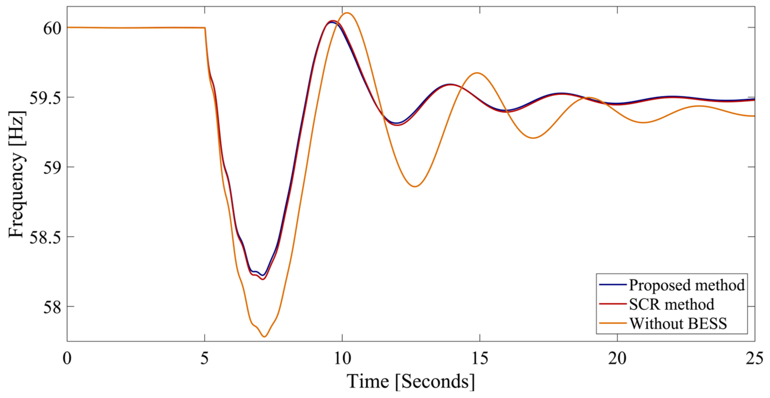 Electricity 05 00033 g009