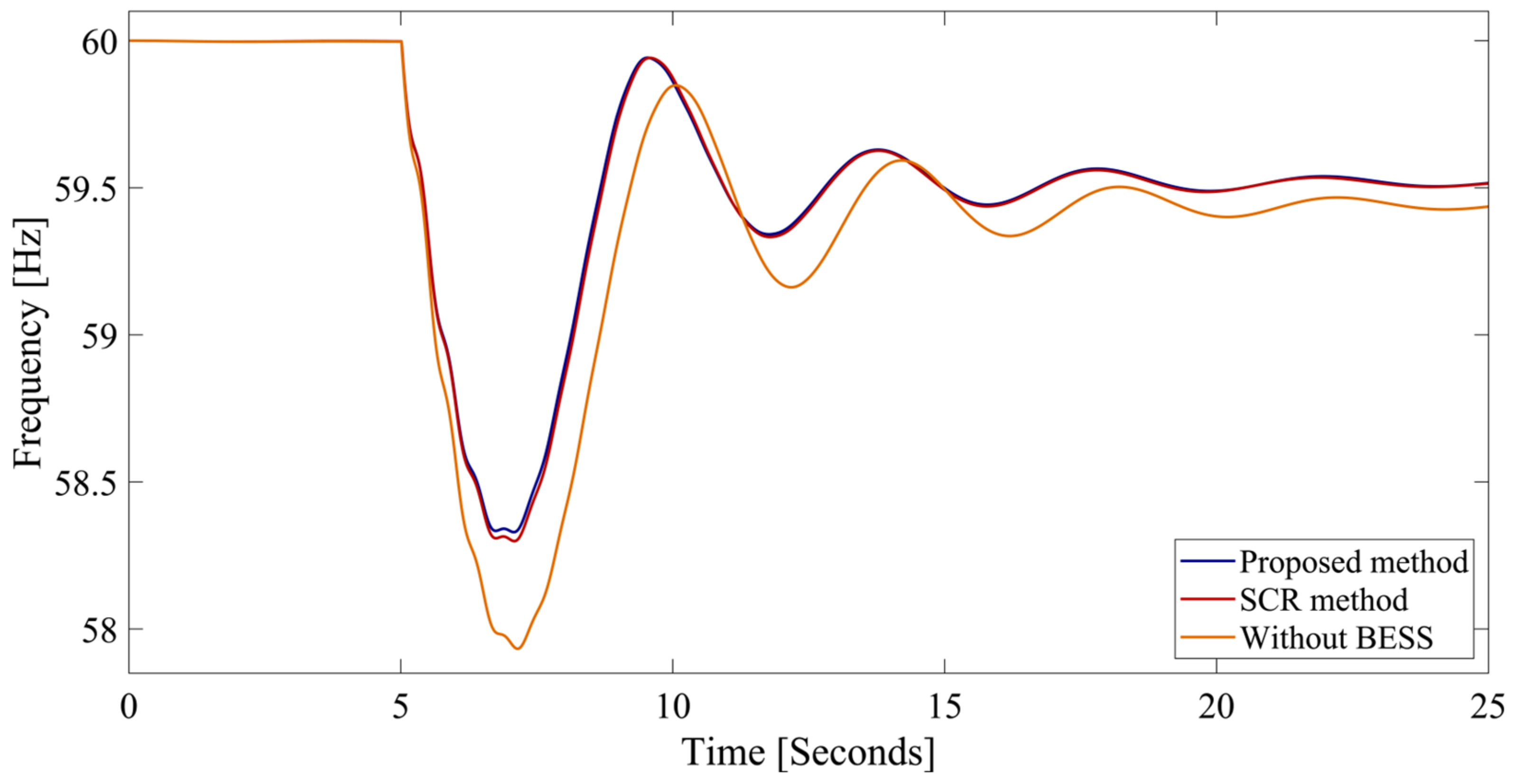 Electricity 05 00033 g010