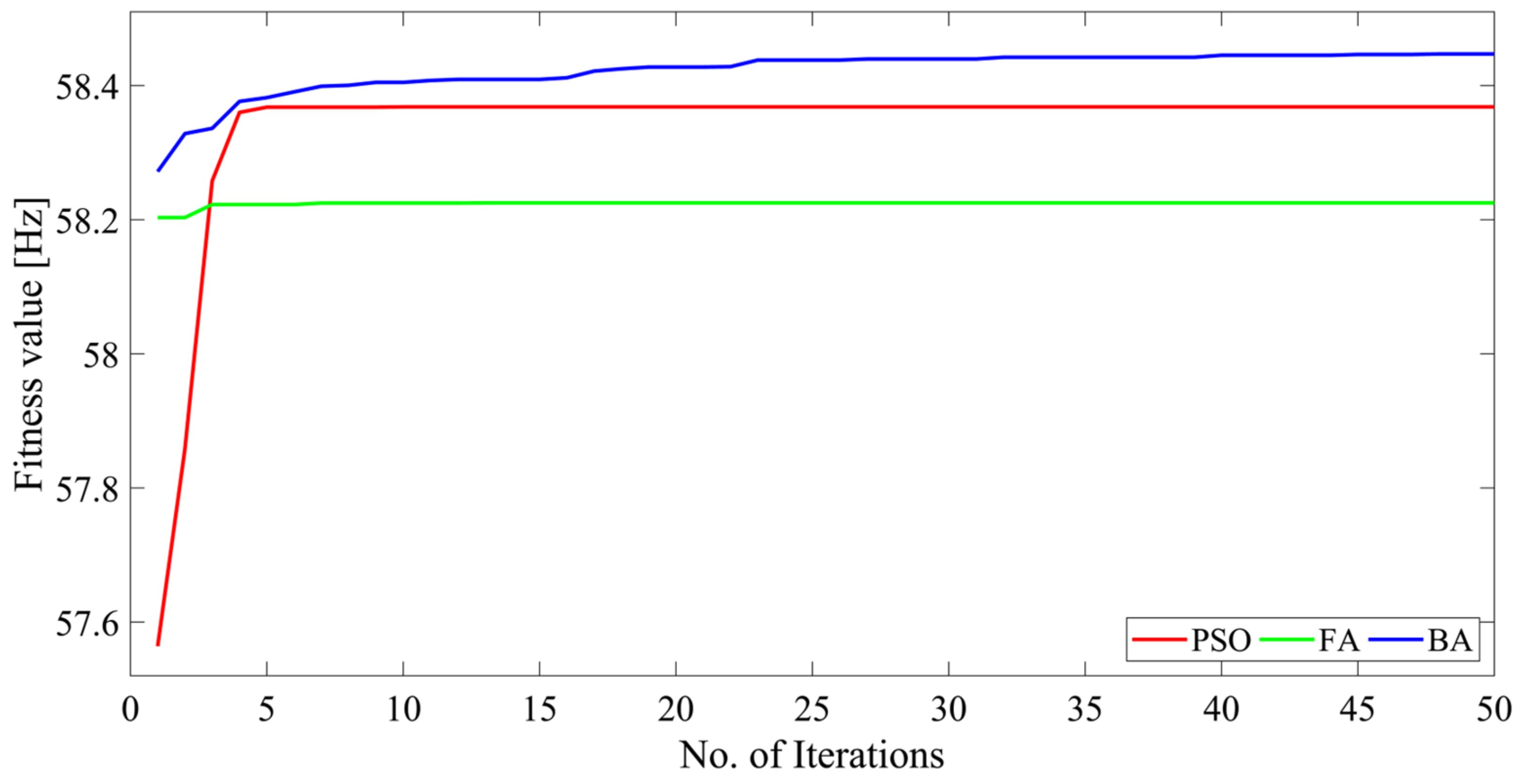 Electricity 05 00033 g013