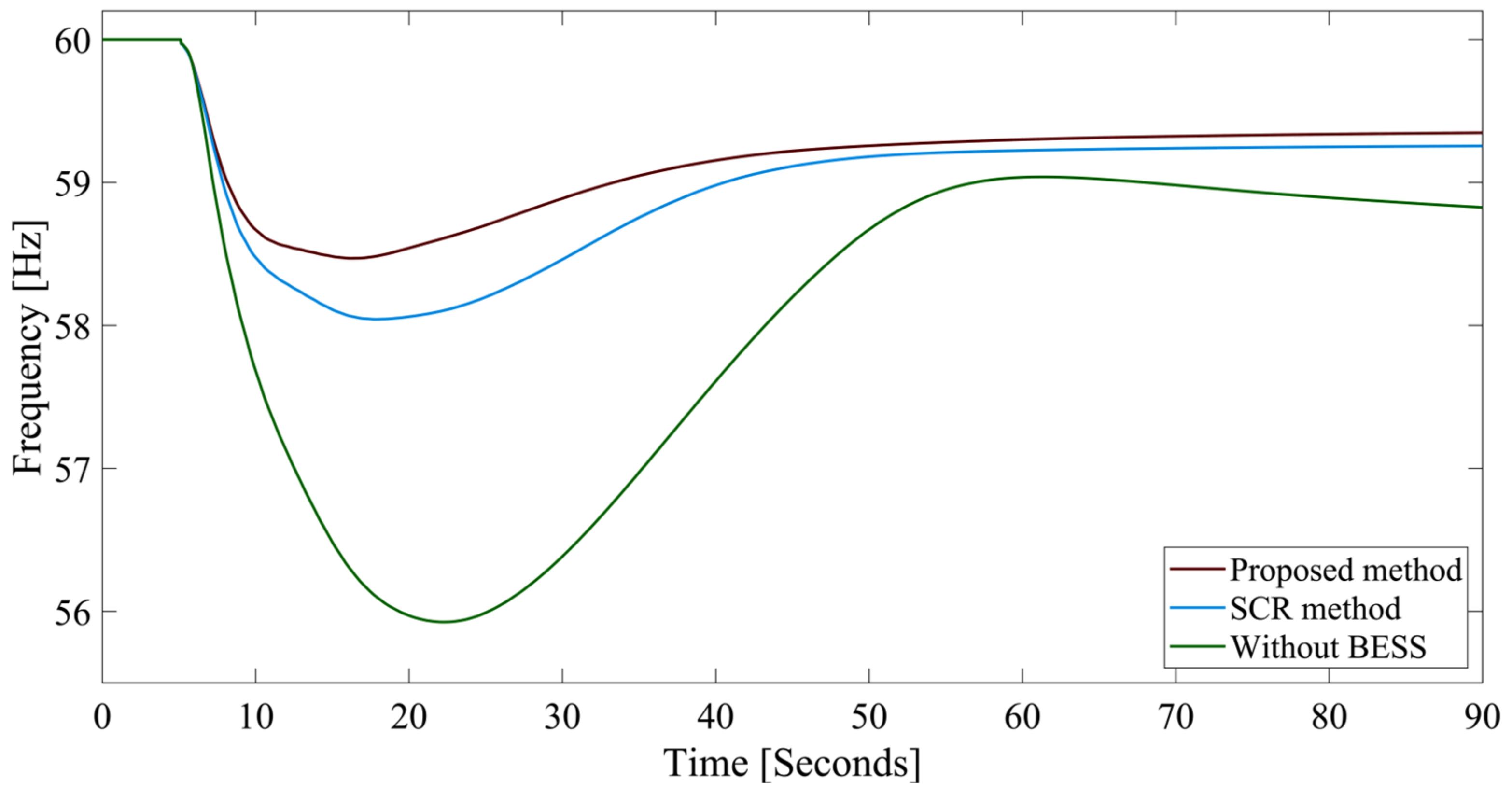 Electricity 05 00033 g014