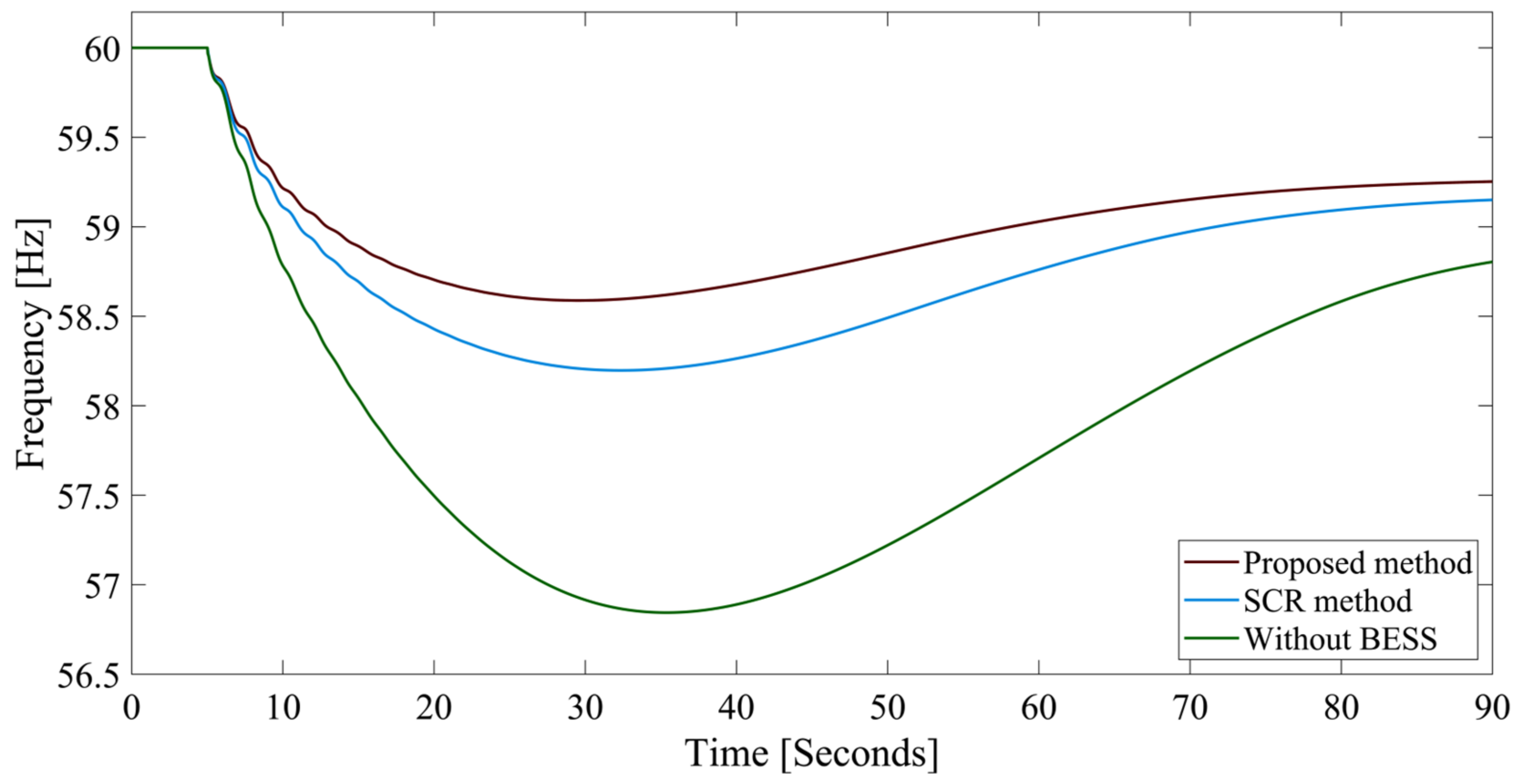 Electricity 05 00033 g015