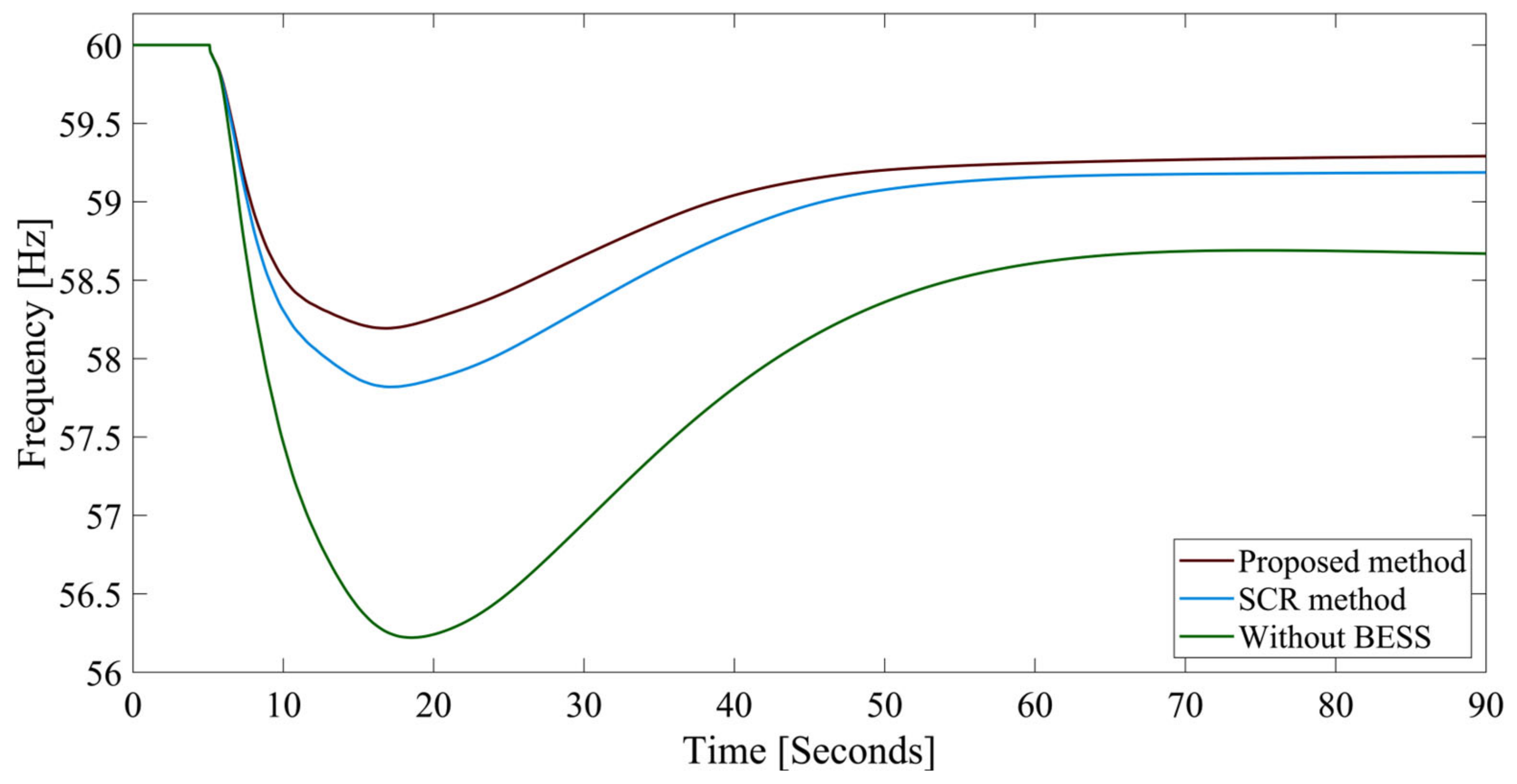 Electricity 05 00033 g017