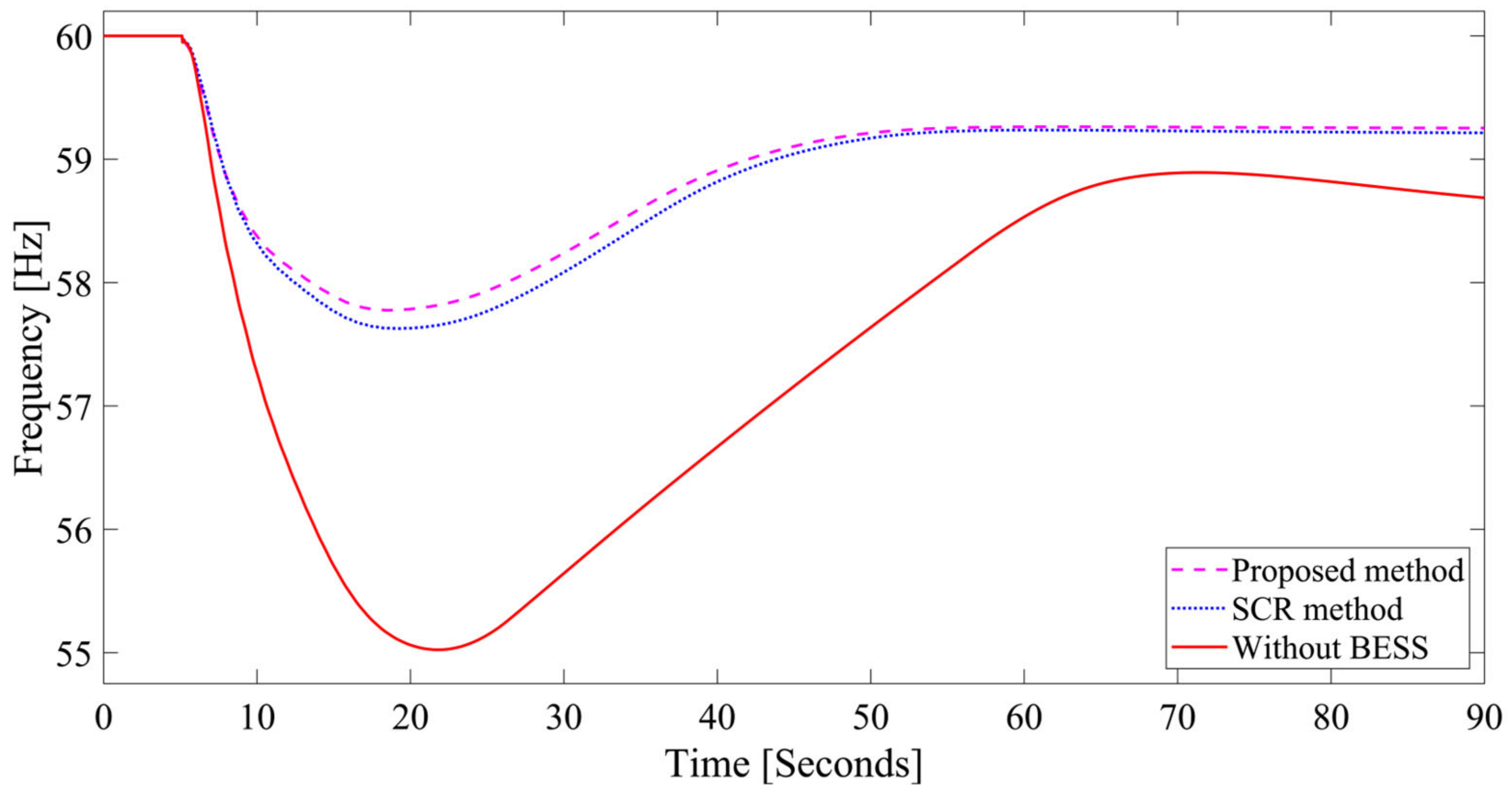 Electricity 05 00033 g019
