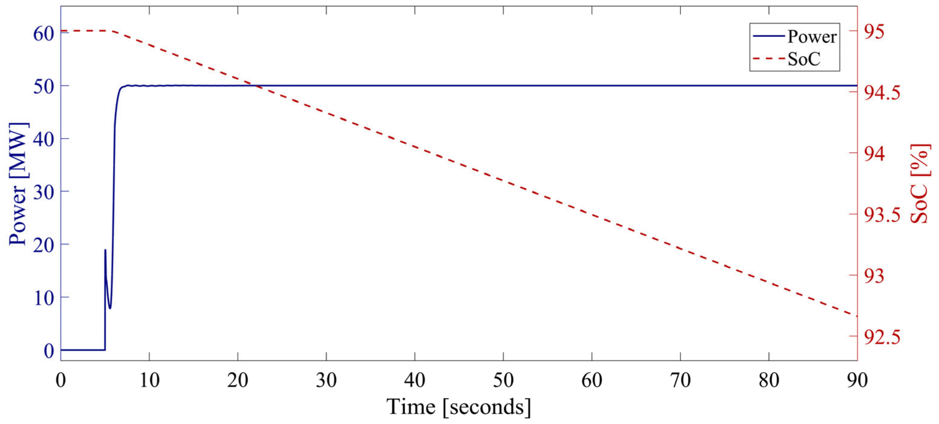 Electricity 05 00033 g020