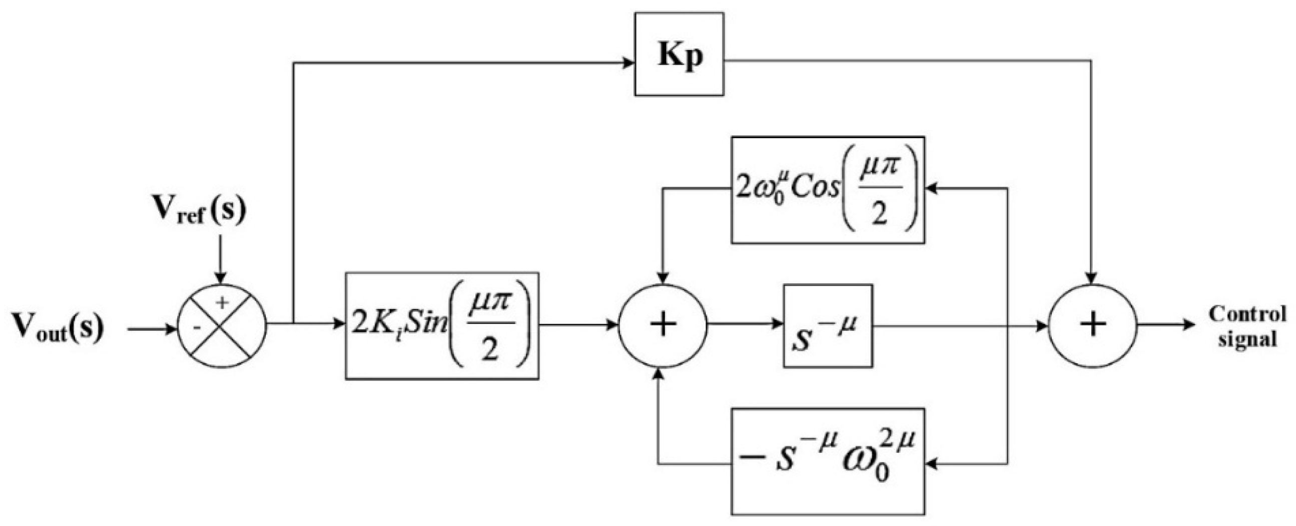 Electricity 05 00052 g006