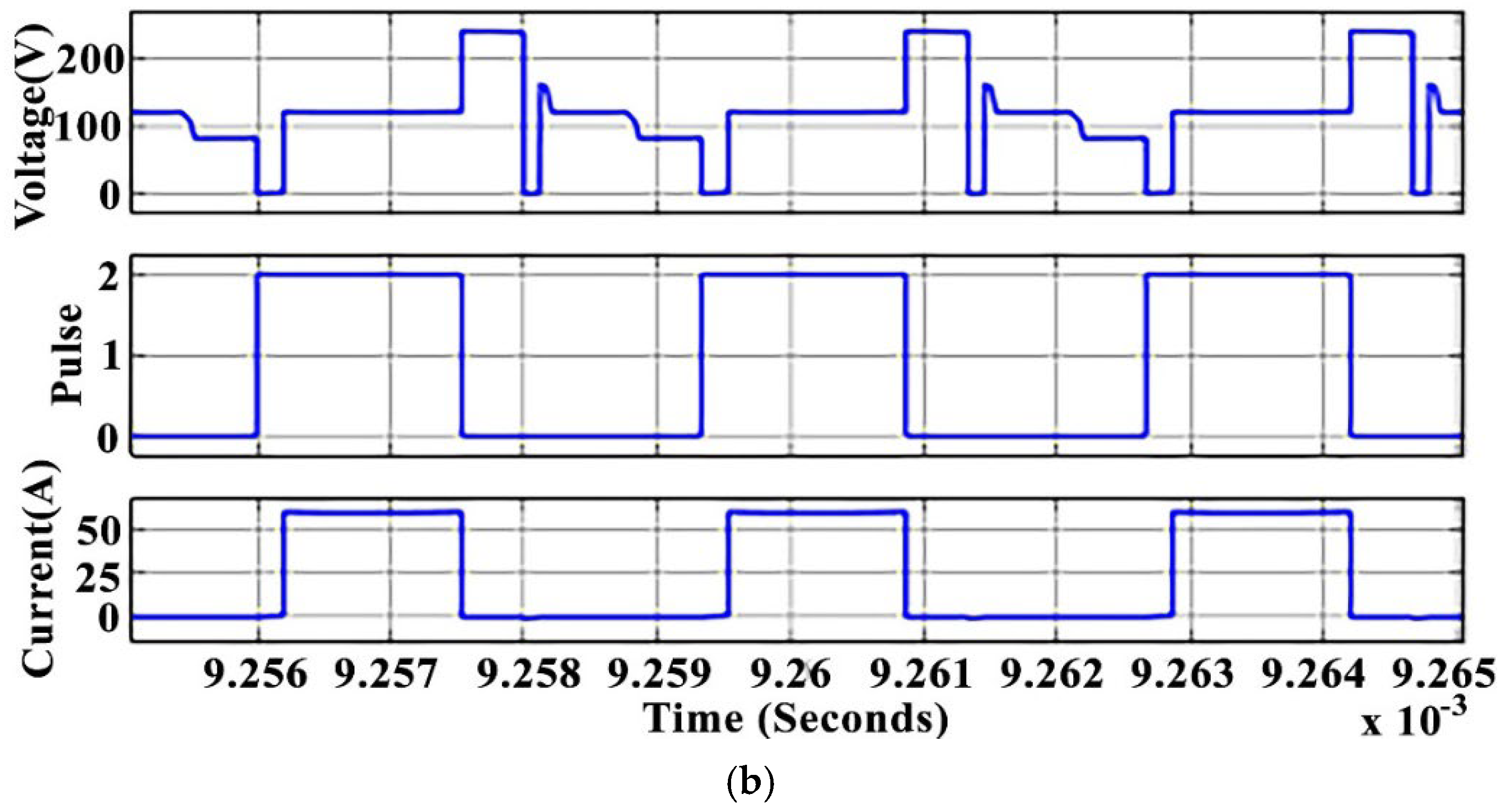 Electricity 05 00052 g019b