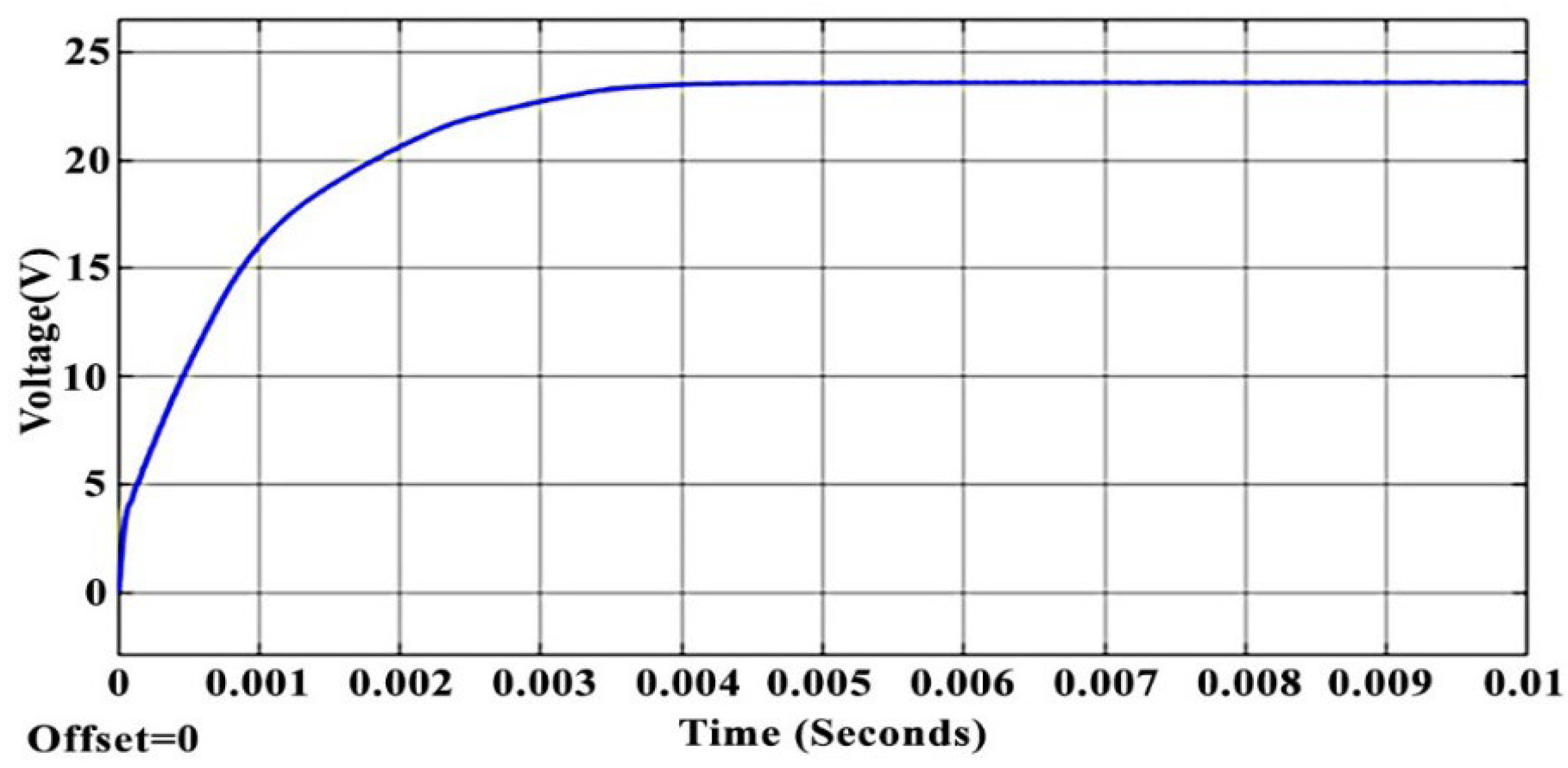 Electricity 05 00052 g021