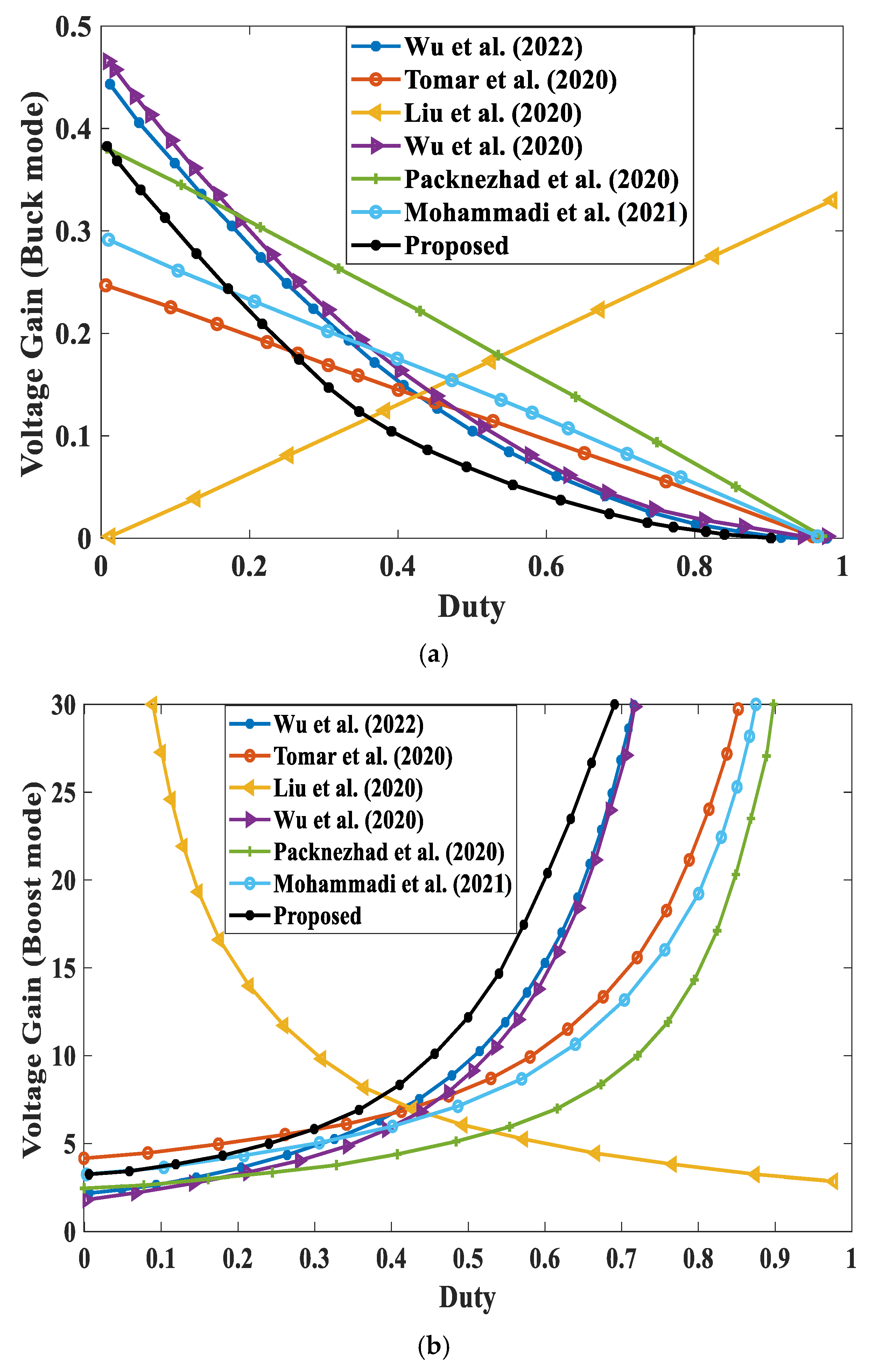 Electricity 05 00052 g023