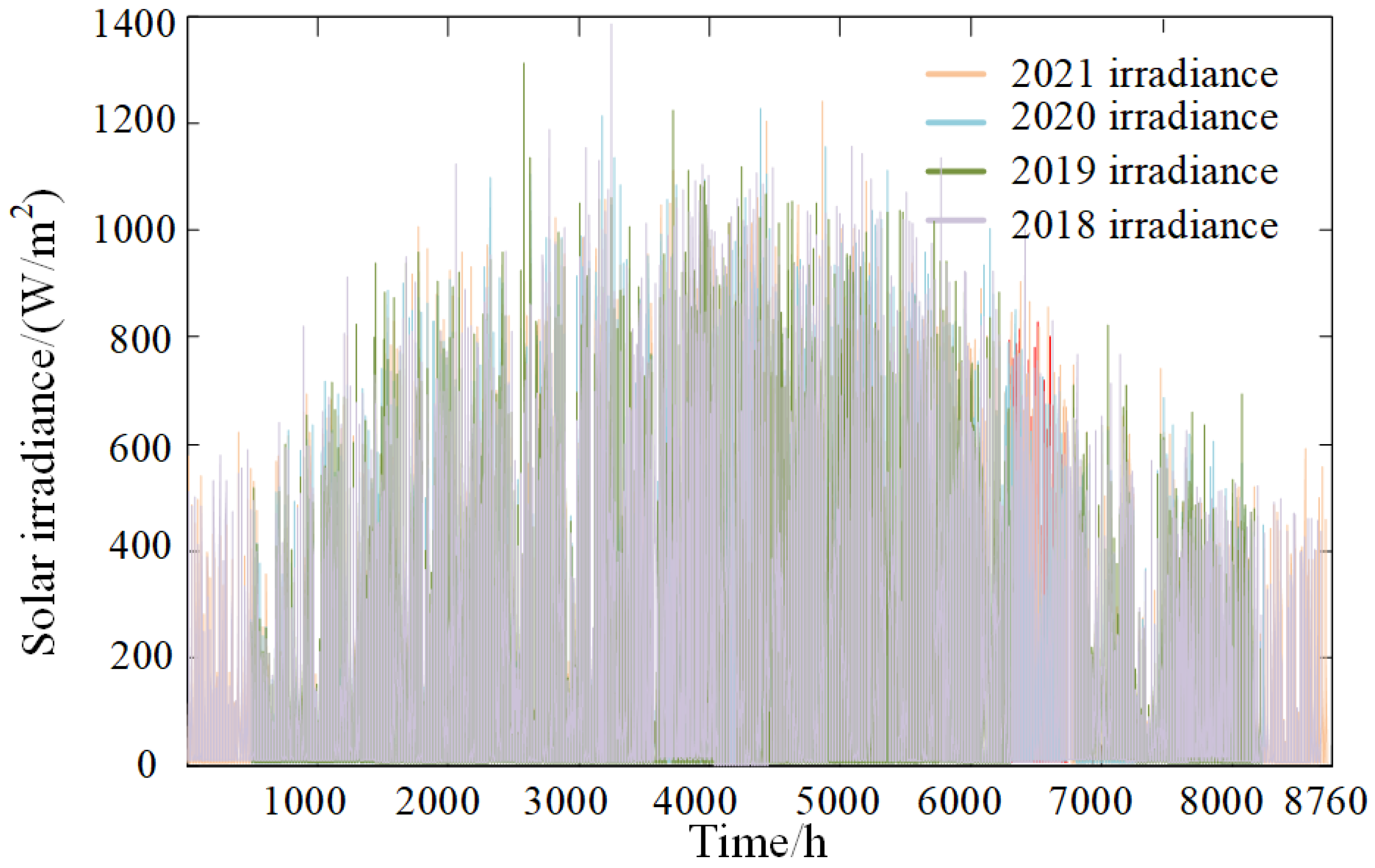 Electricity 06 00003 g002