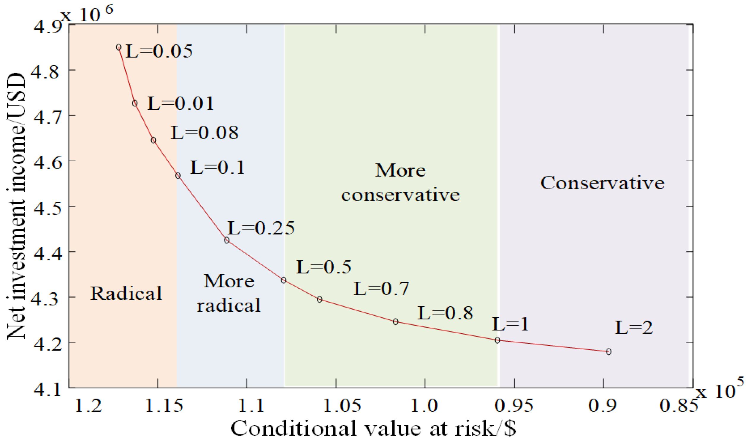 Electricity 06 00003 g007