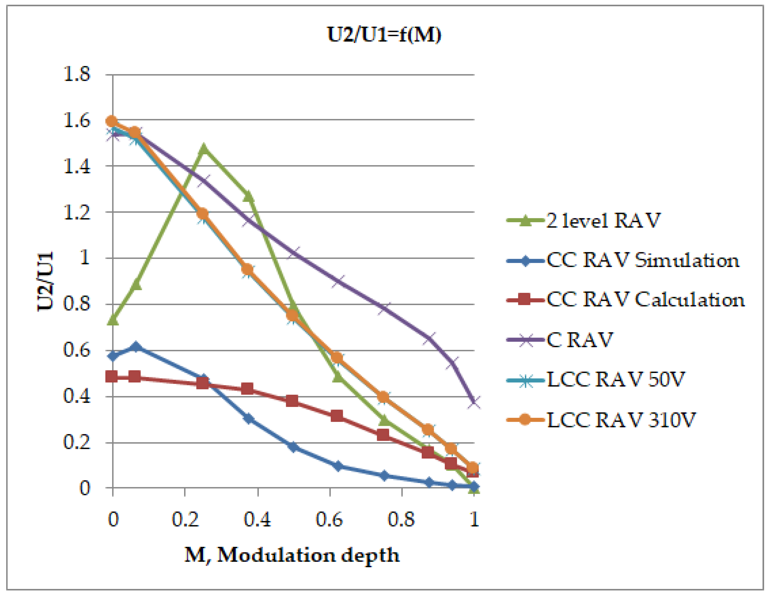 Electricity 06 00006 g004