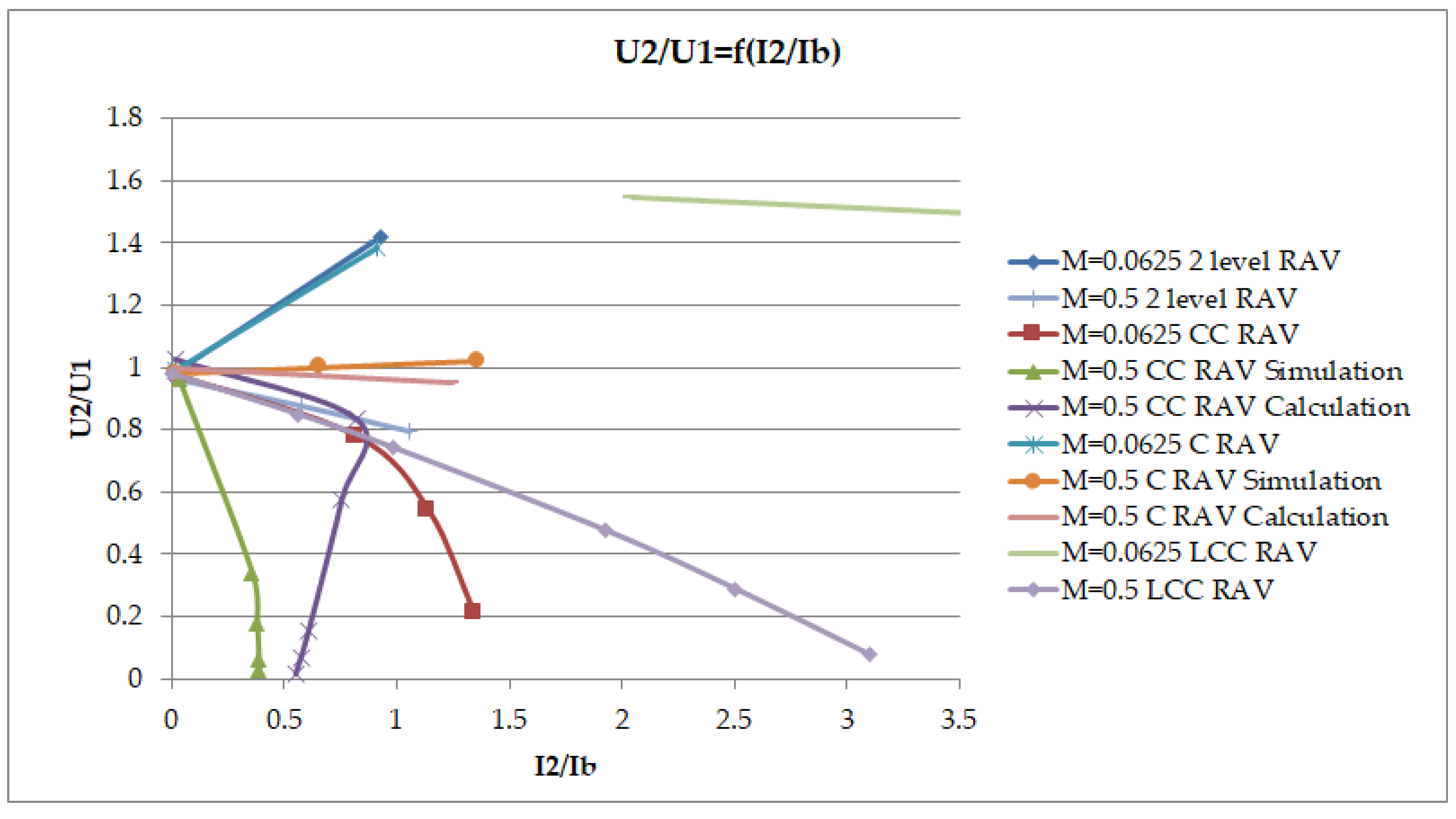 Electricity 06 00006 g005