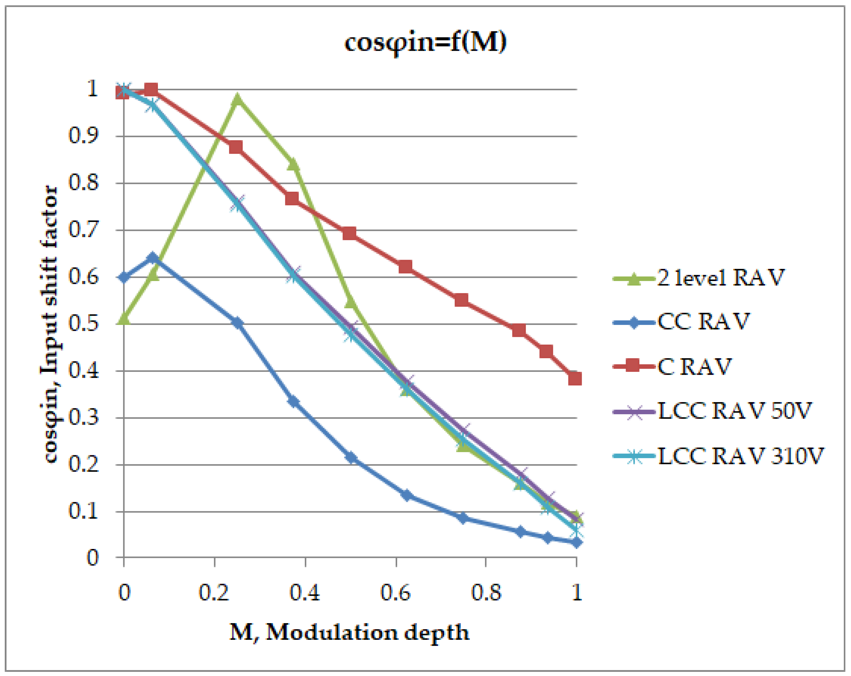 Electricity 06 00006 g006