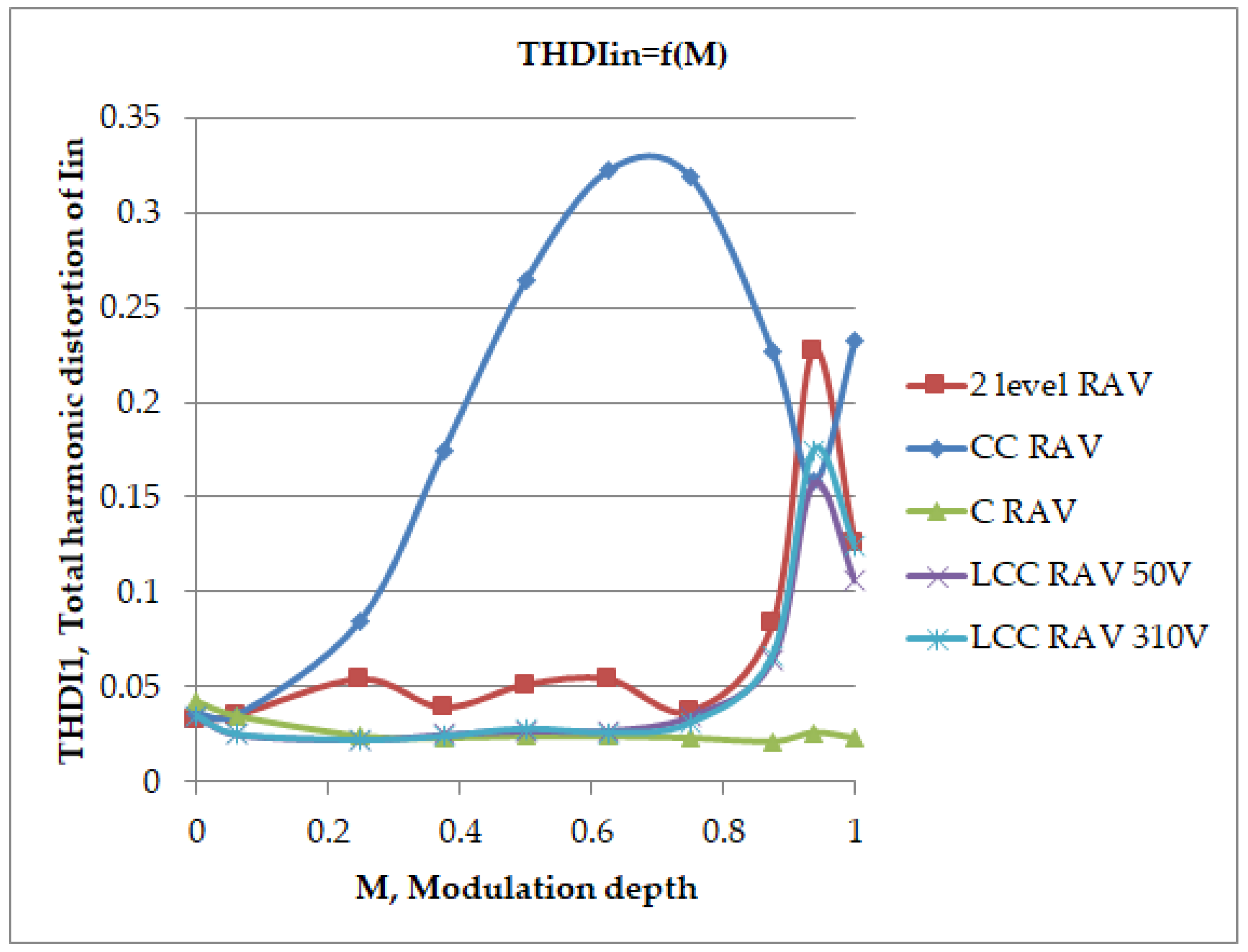 Electricity 06 00006 g007