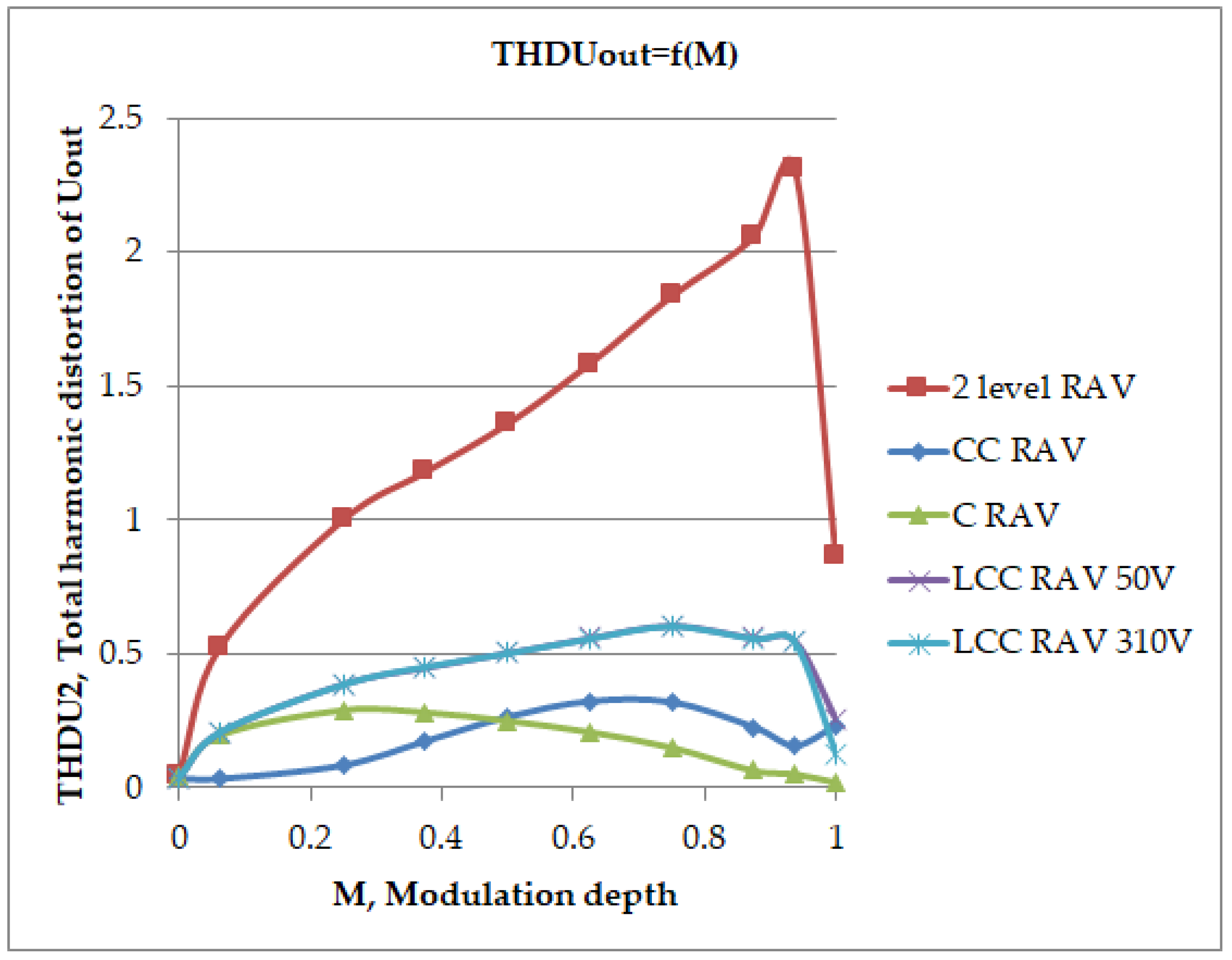Electricity 06 00006 g008